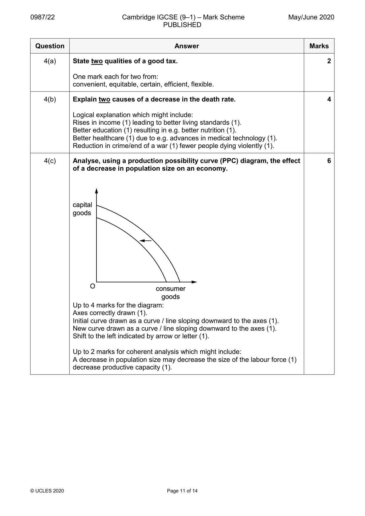Mark scheme, page 11 of 14