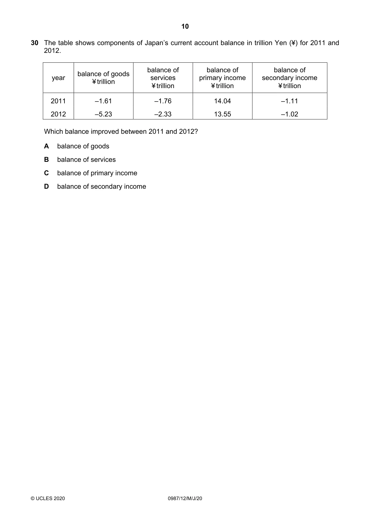 Cambridge IGCSE Economics (9-1) 0987 2020 May/June Paper 1 · Variant 2 question paper, page 10 of 12