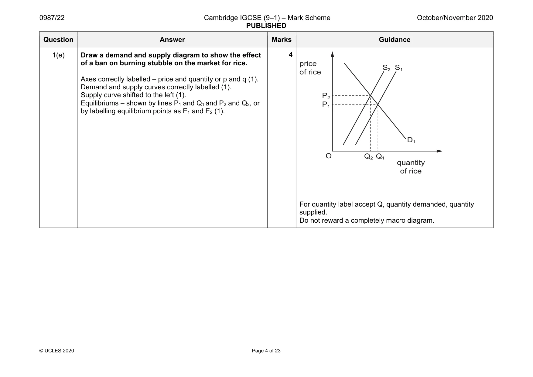 Mark scheme, page 4 of 23