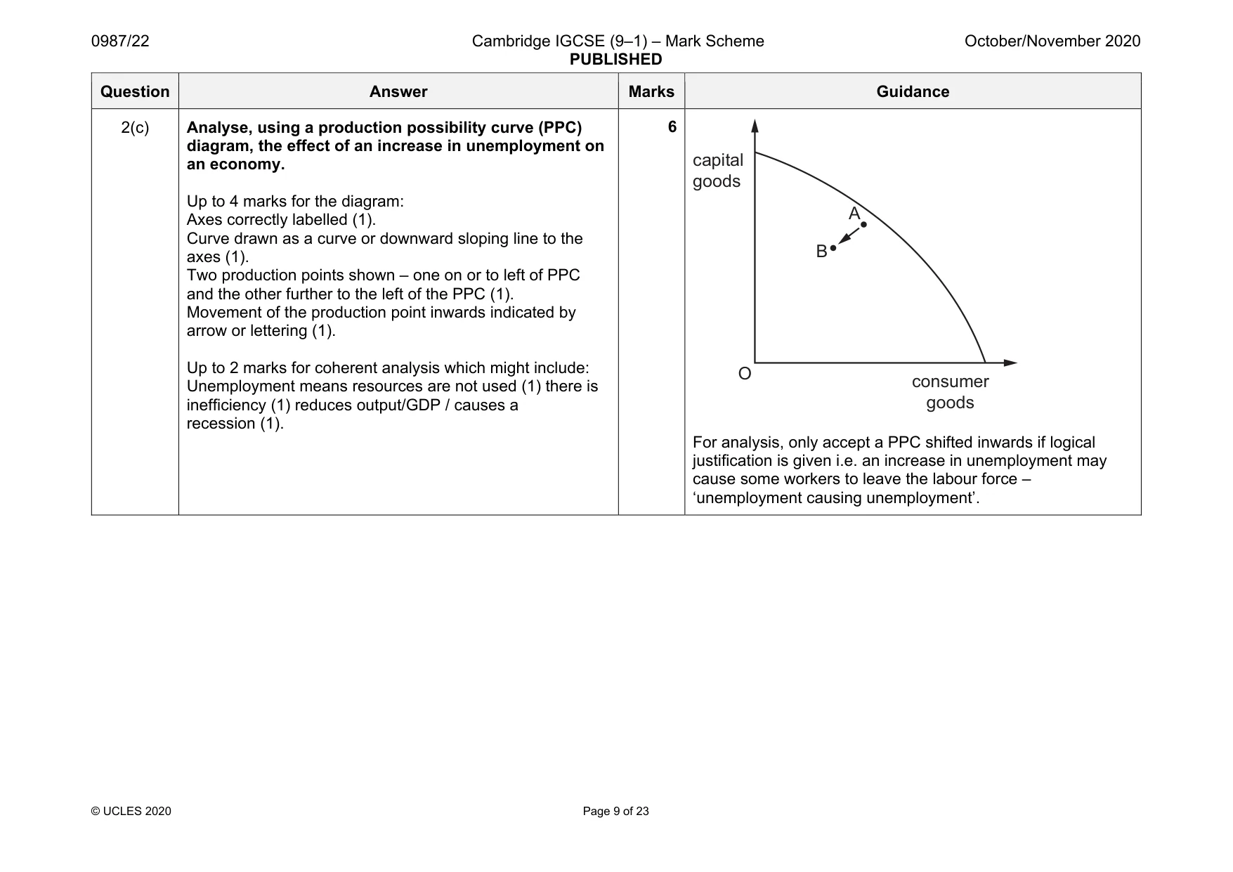 Mark scheme, page 9 of 23