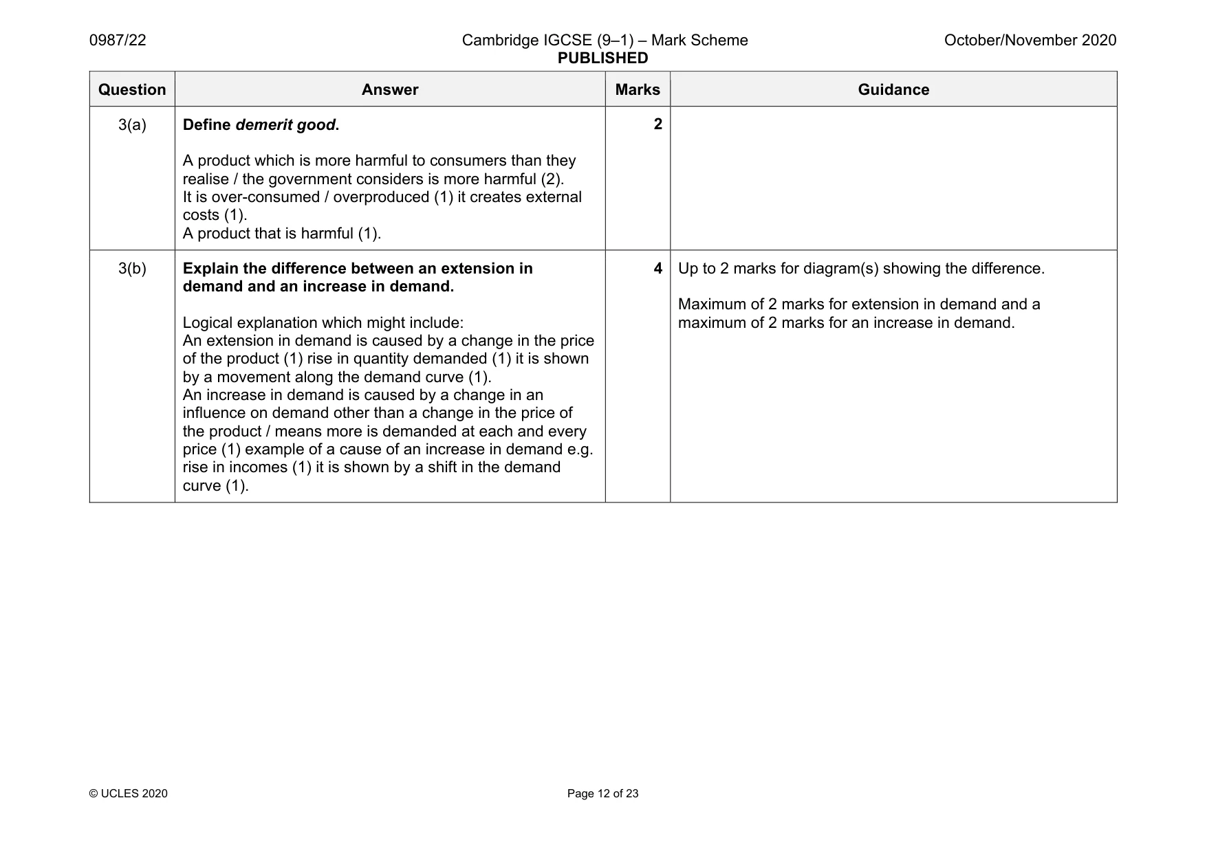 Mark scheme, page 12 of 23