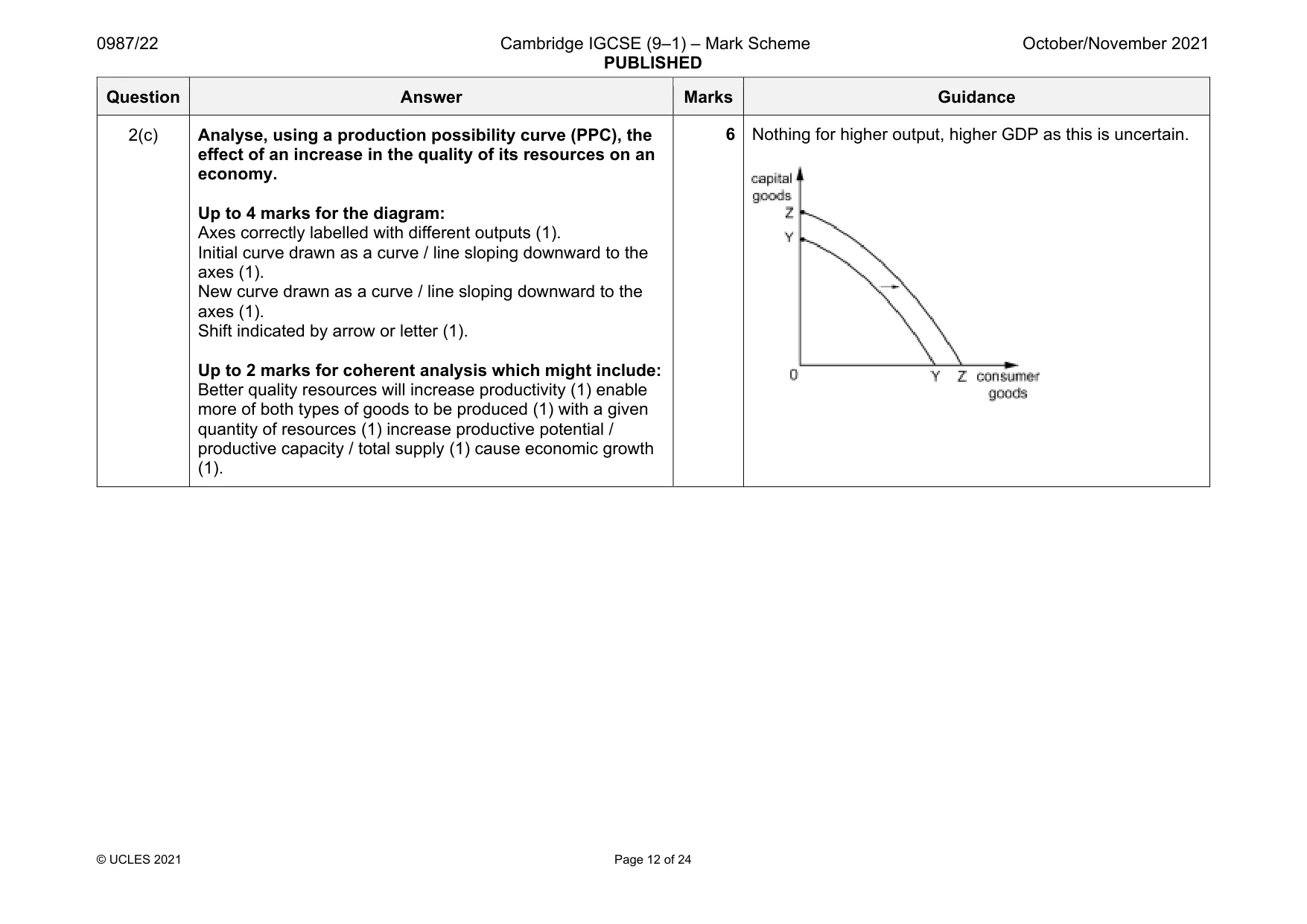 Mark scheme, page 12 of 24