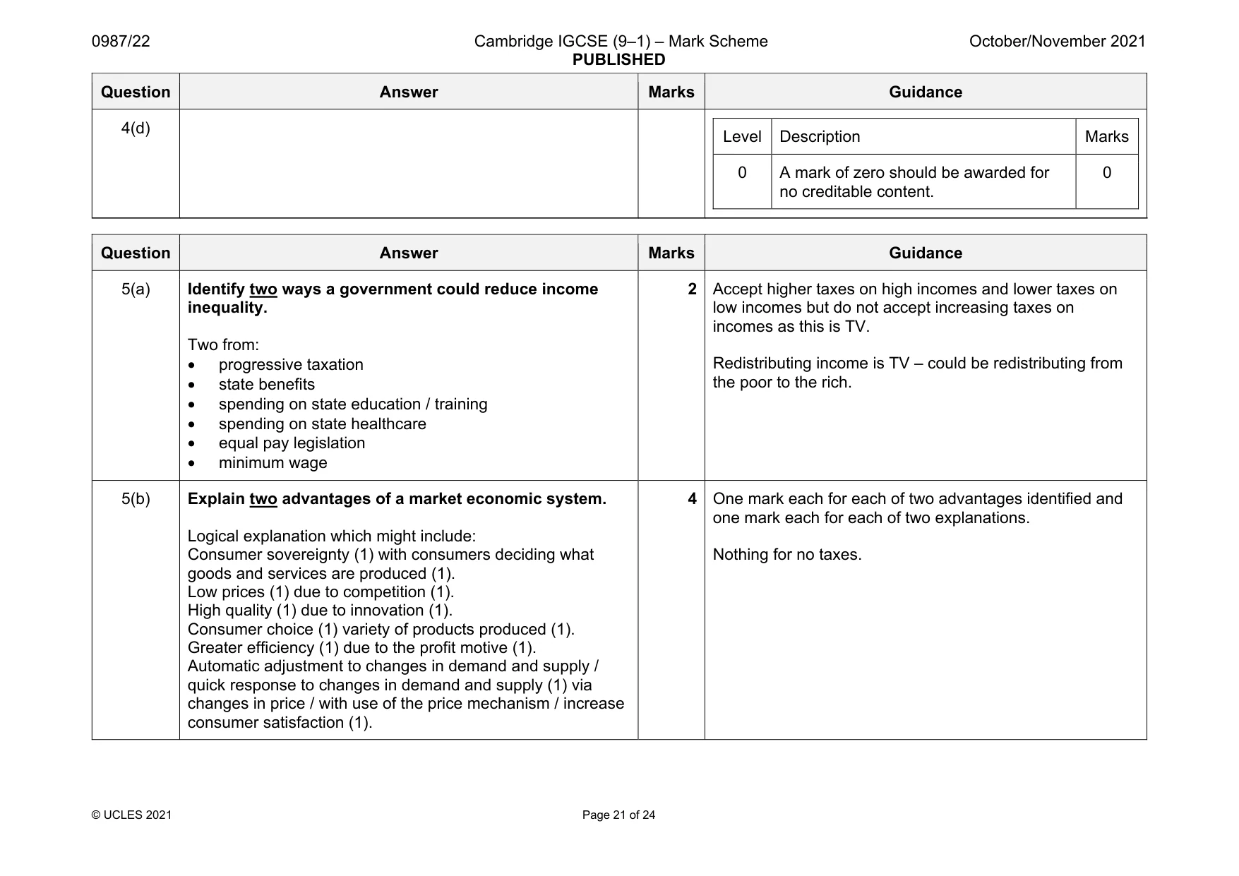 Mark scheme, page 21 of 24