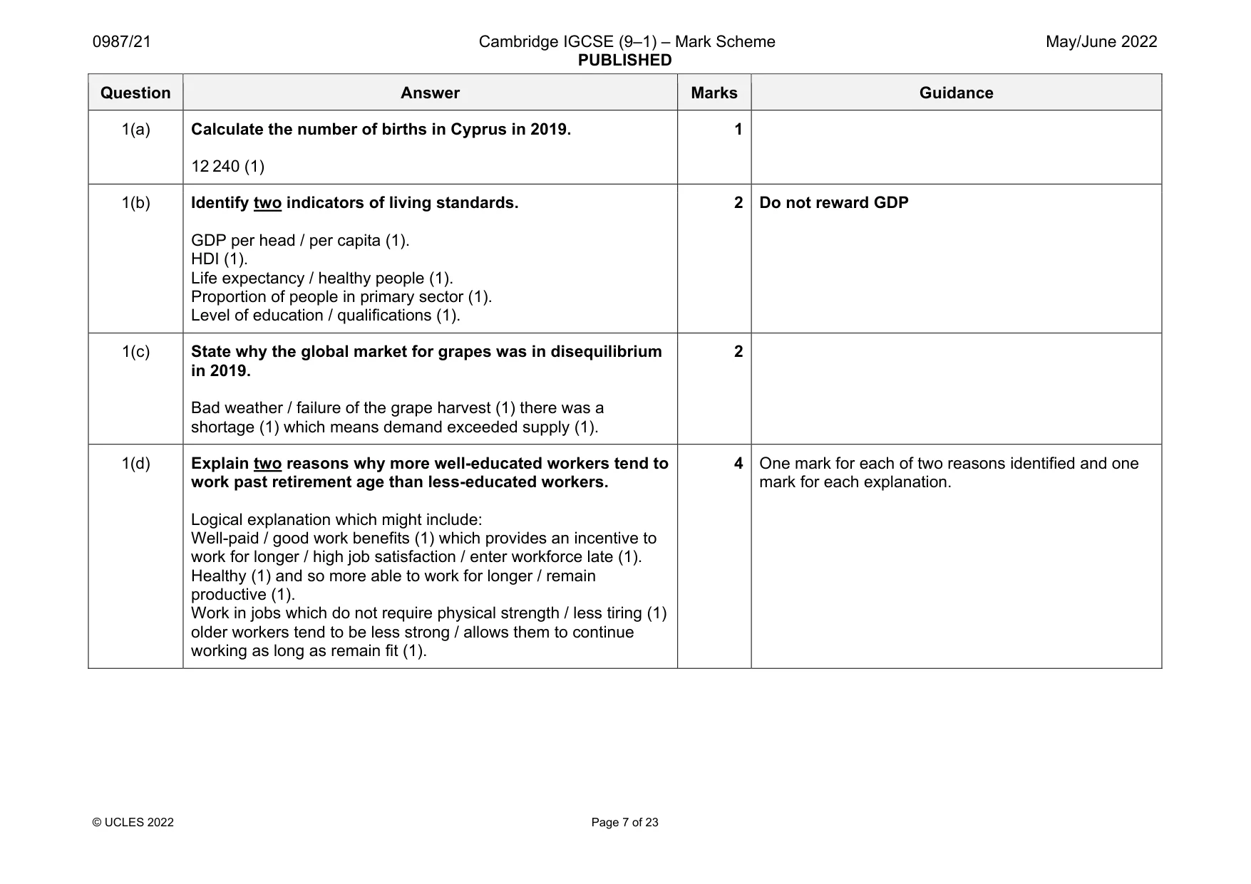 Mark scheme, page 7 of 23