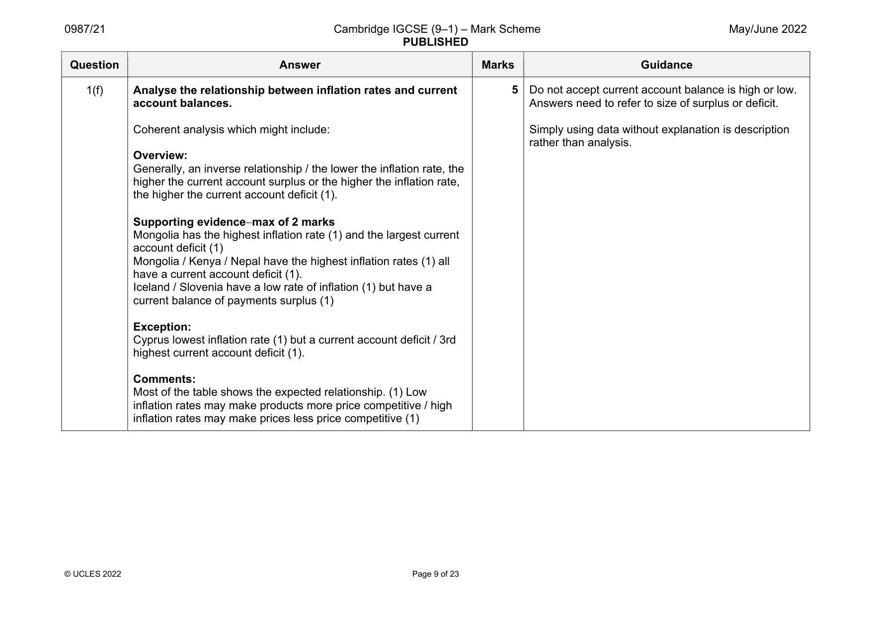 Mark scheme, page 9 of 23
