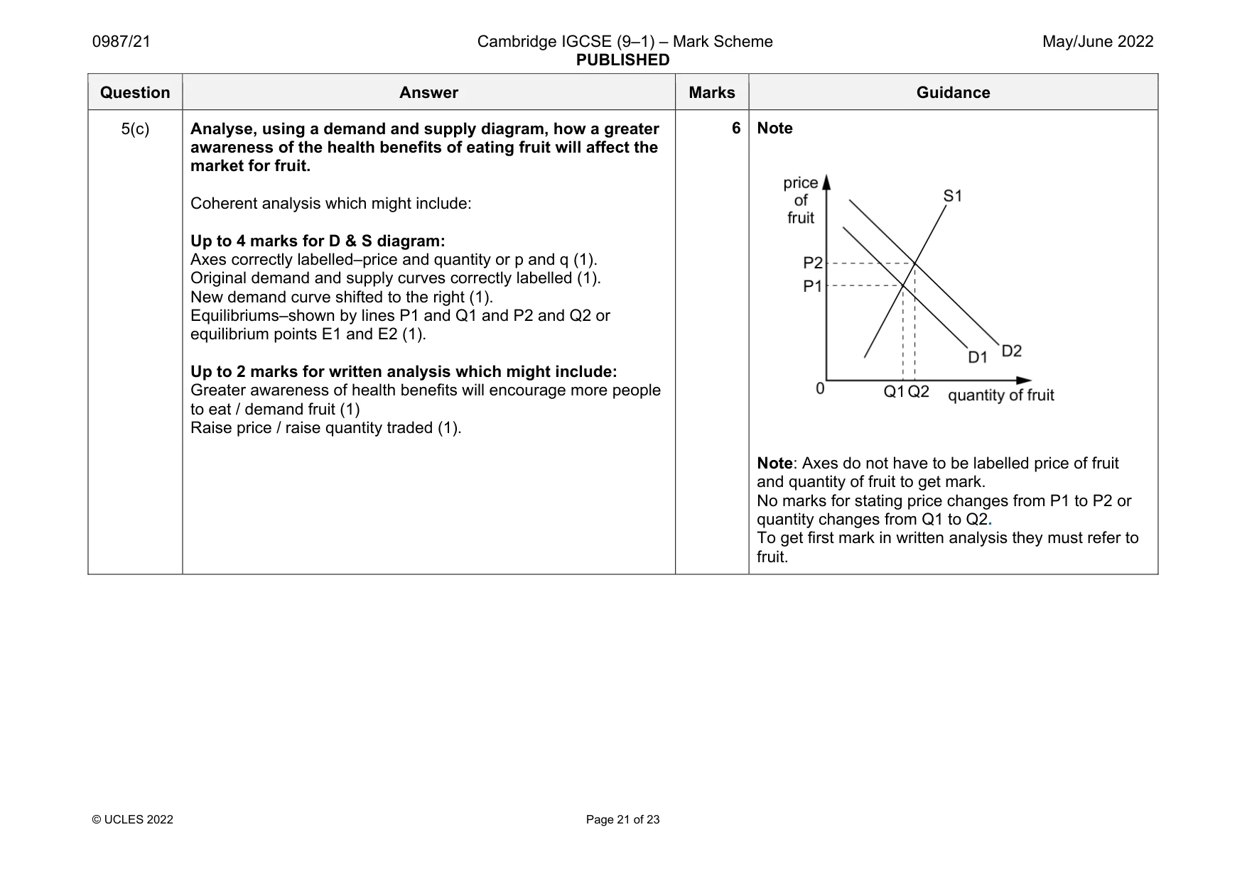 Mark scheme, page 21 of 23