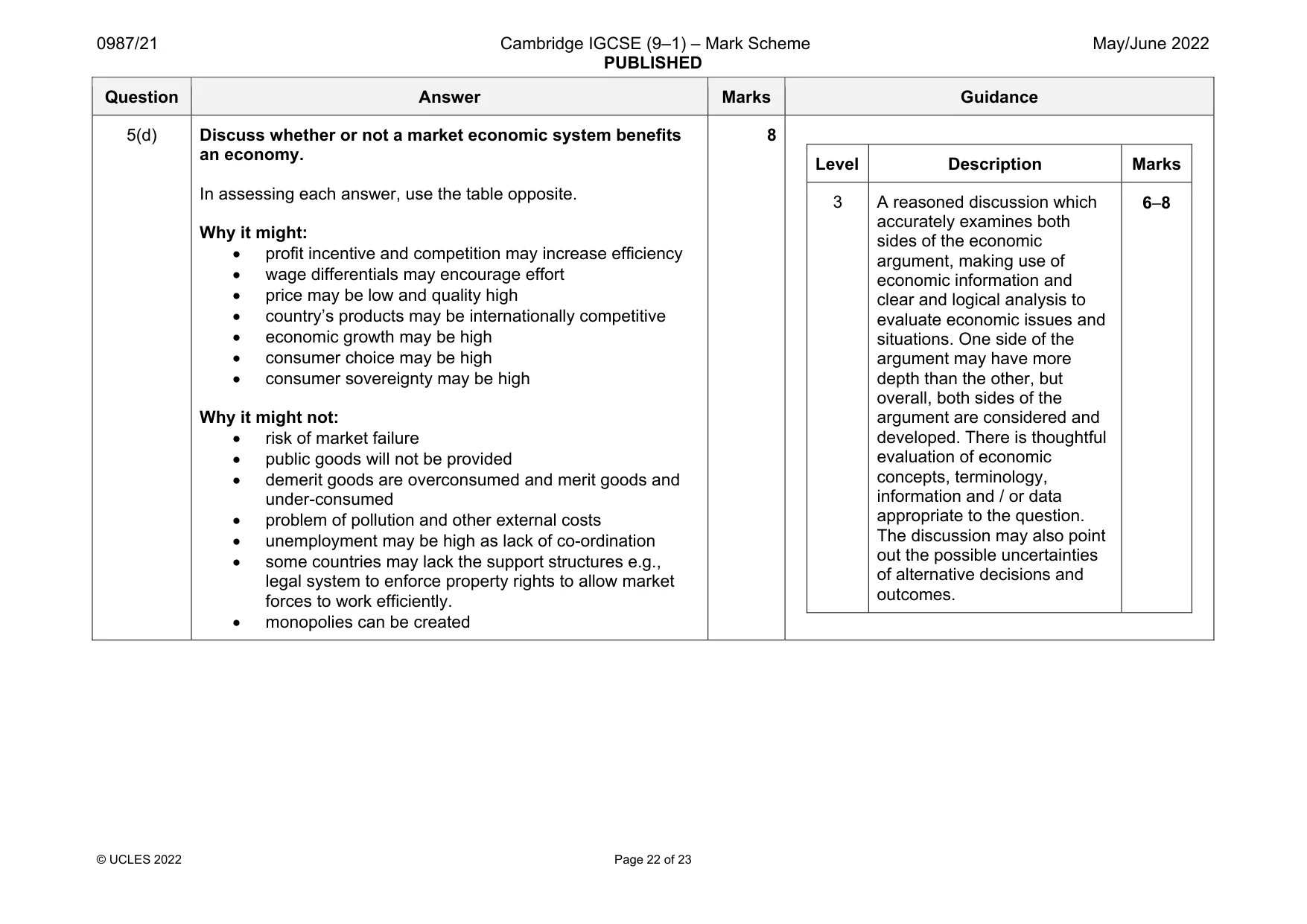 Mark scheme, page 22 of 23