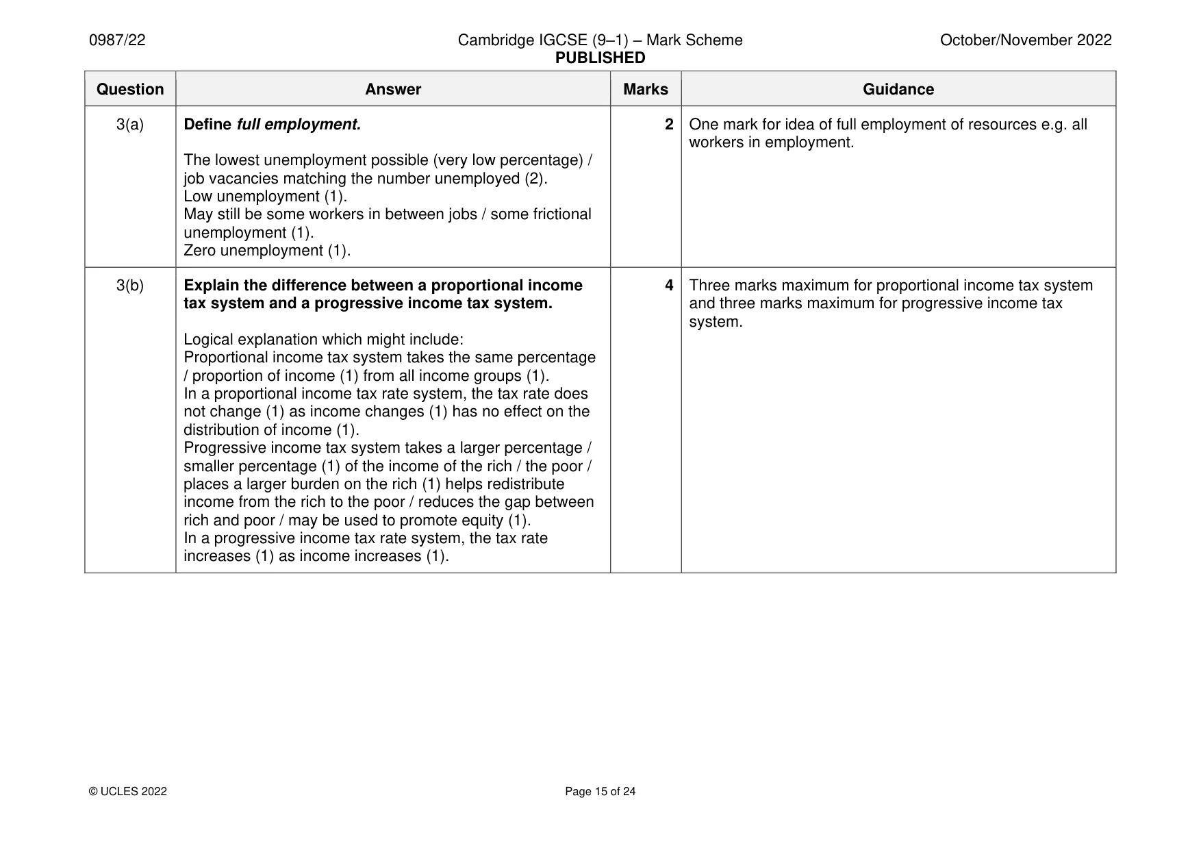 Mark scheme, page 15 of 24