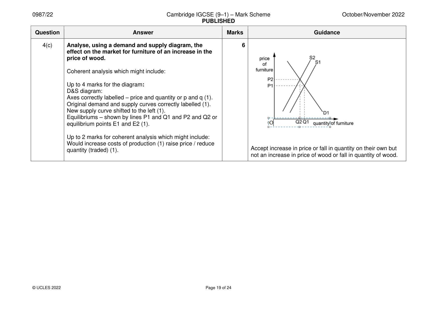 Mark scheme, page 19 of 24