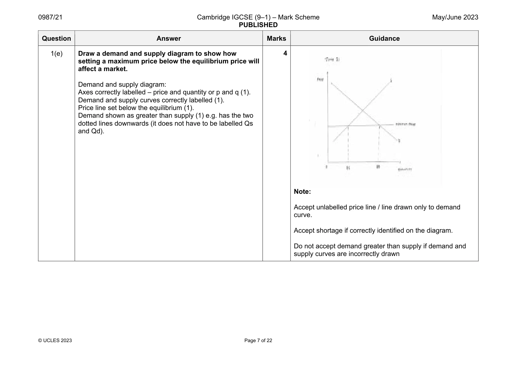 Mark scheme, page 7 of 22