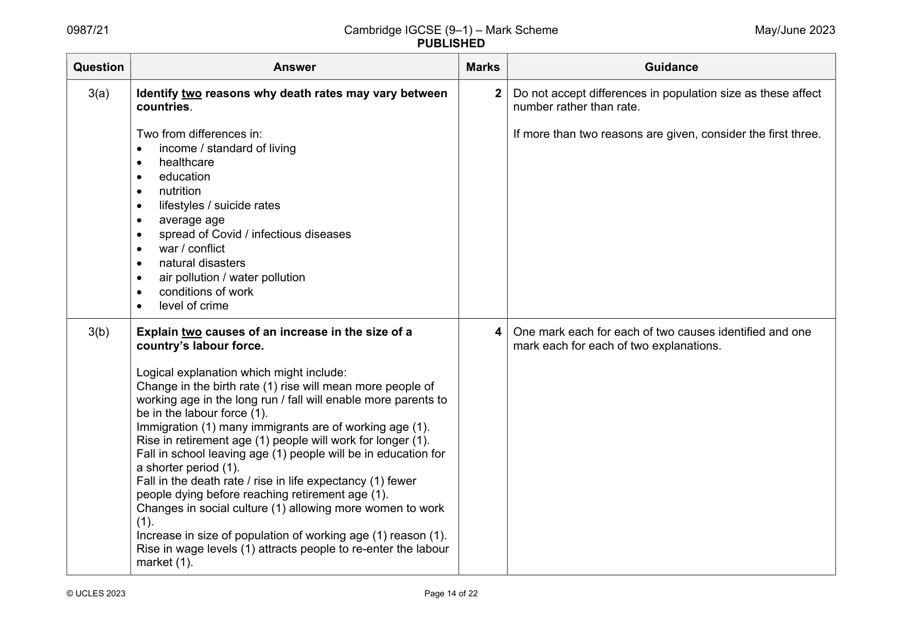 Mark scheme, page 14 of 22