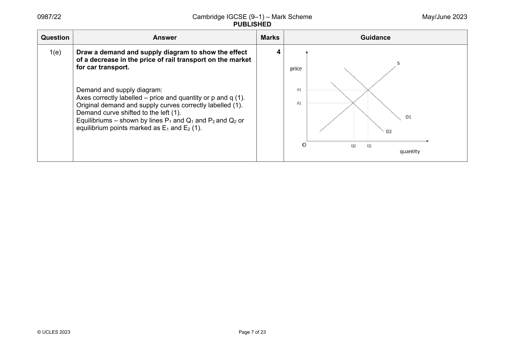 Mark scheme, page 7 of 23