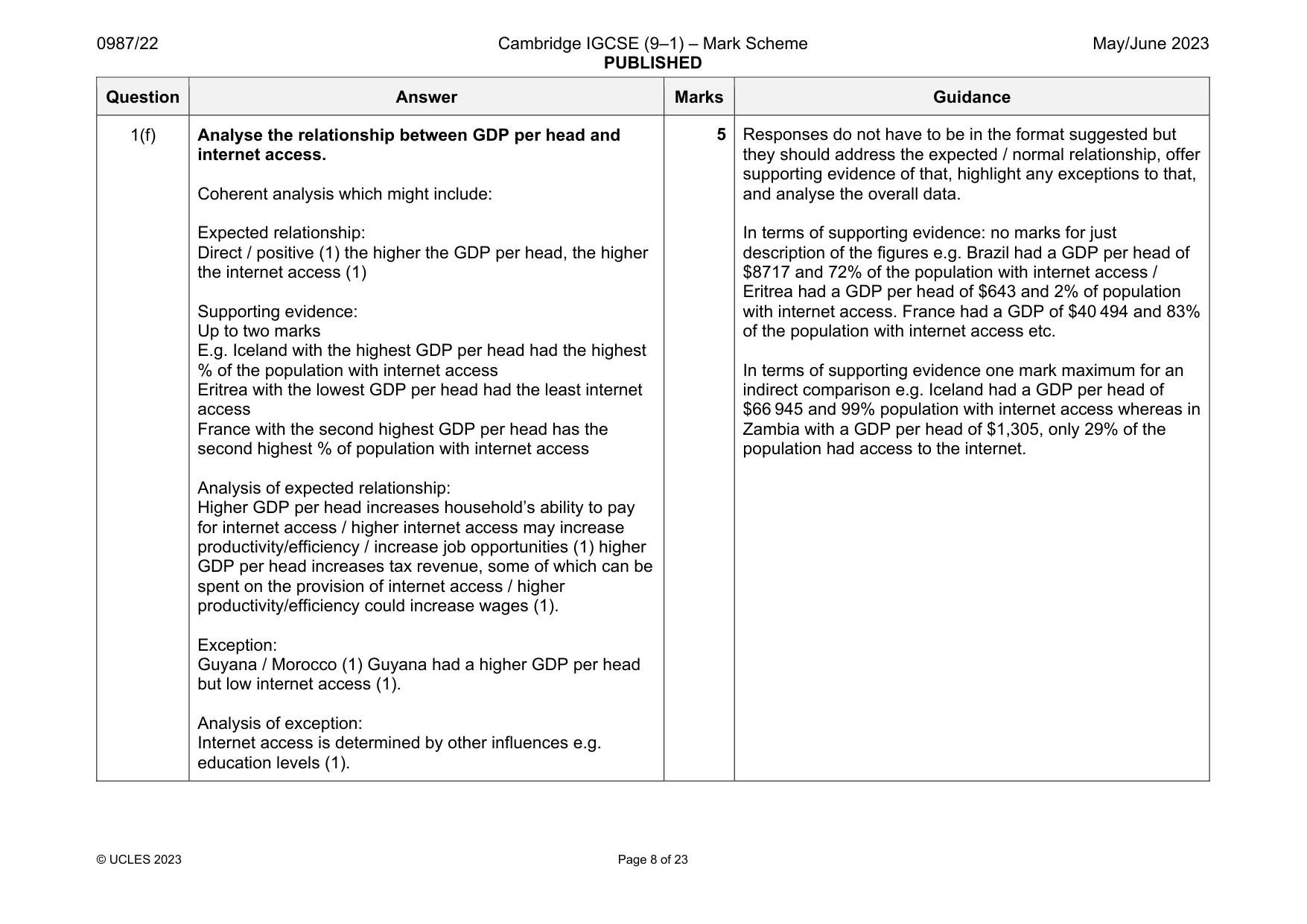 Mark scheme, page 8 of 23