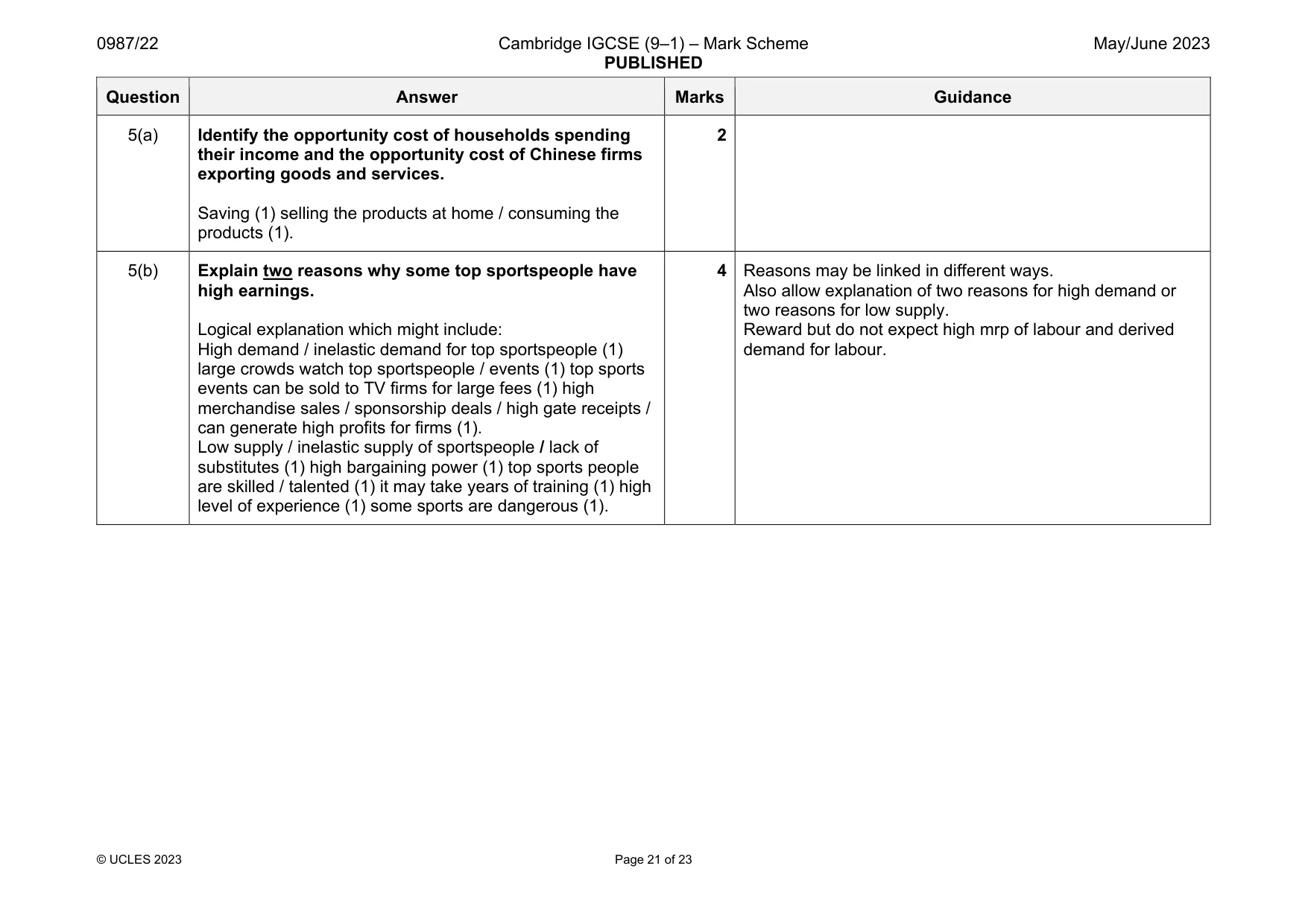 Mark scheme, page 21 of 23