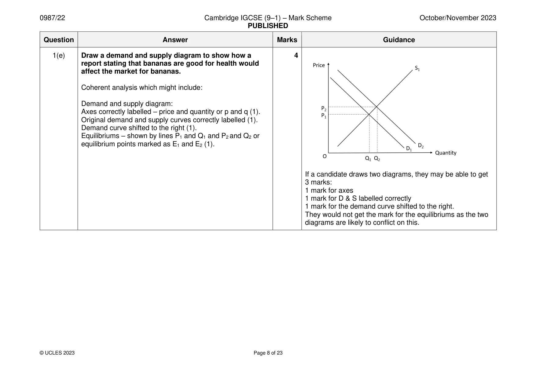 Mark scheme, page 8 of 23