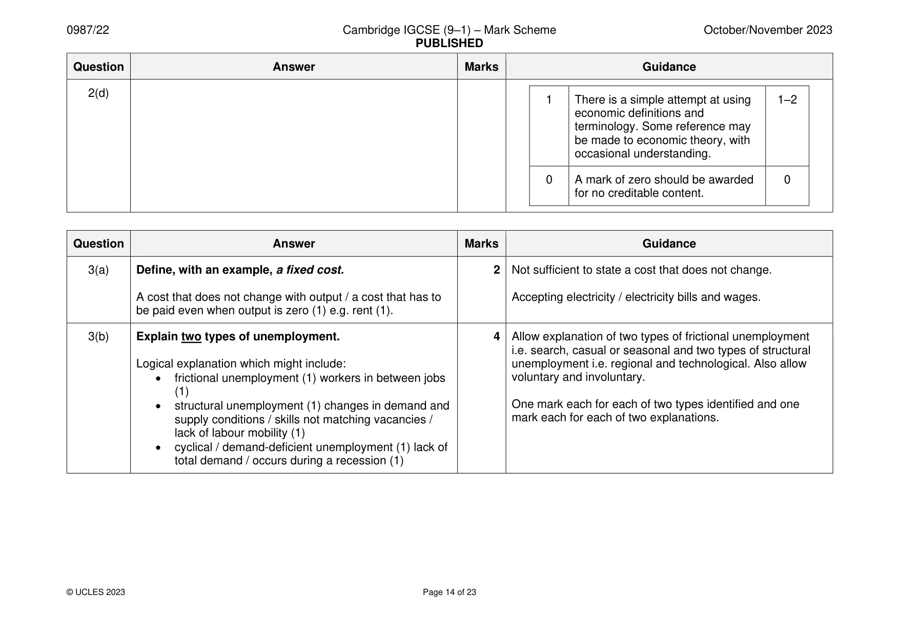Mark scheme, page 14 of 23