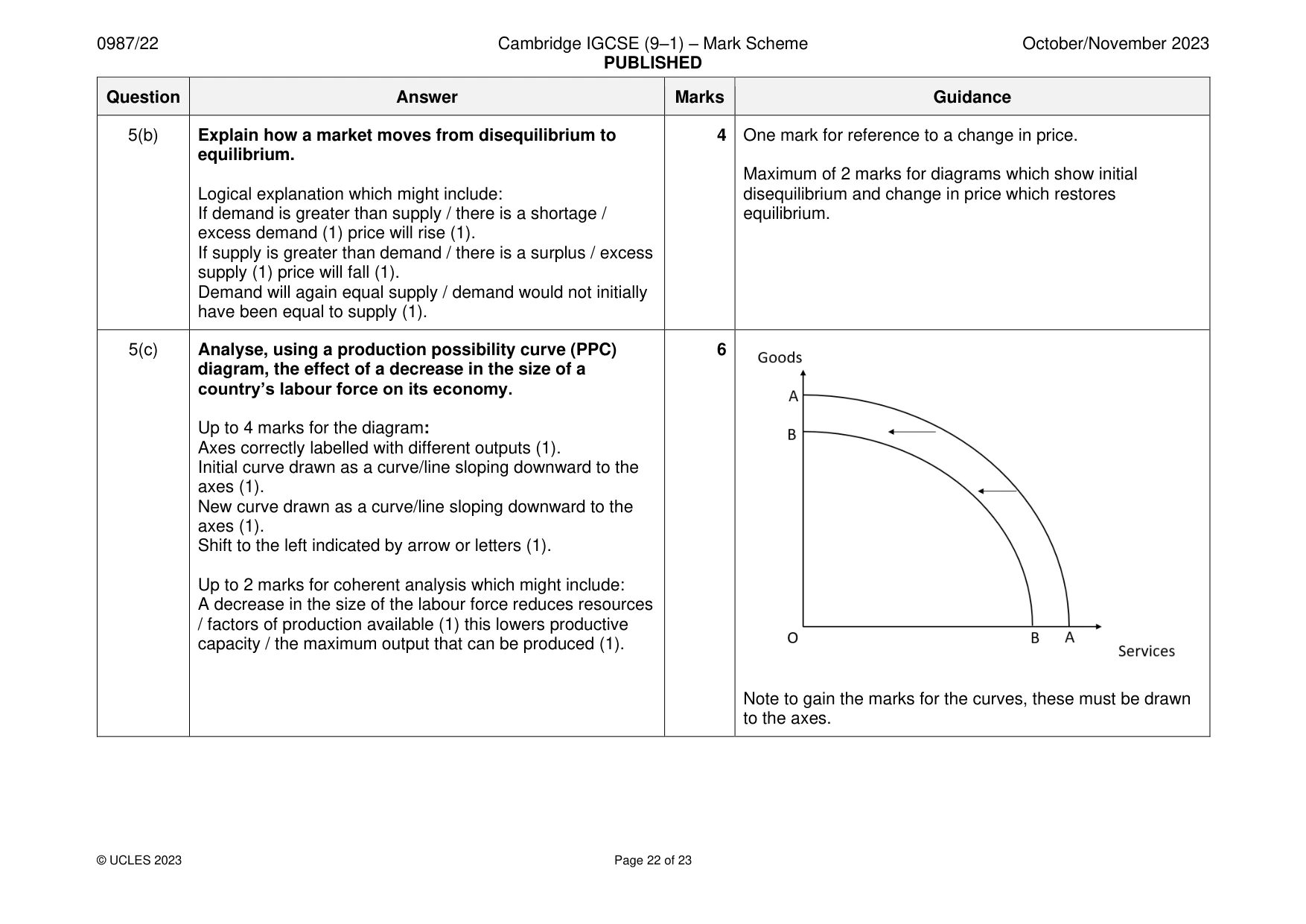 Mark scheme, page 22 of 23