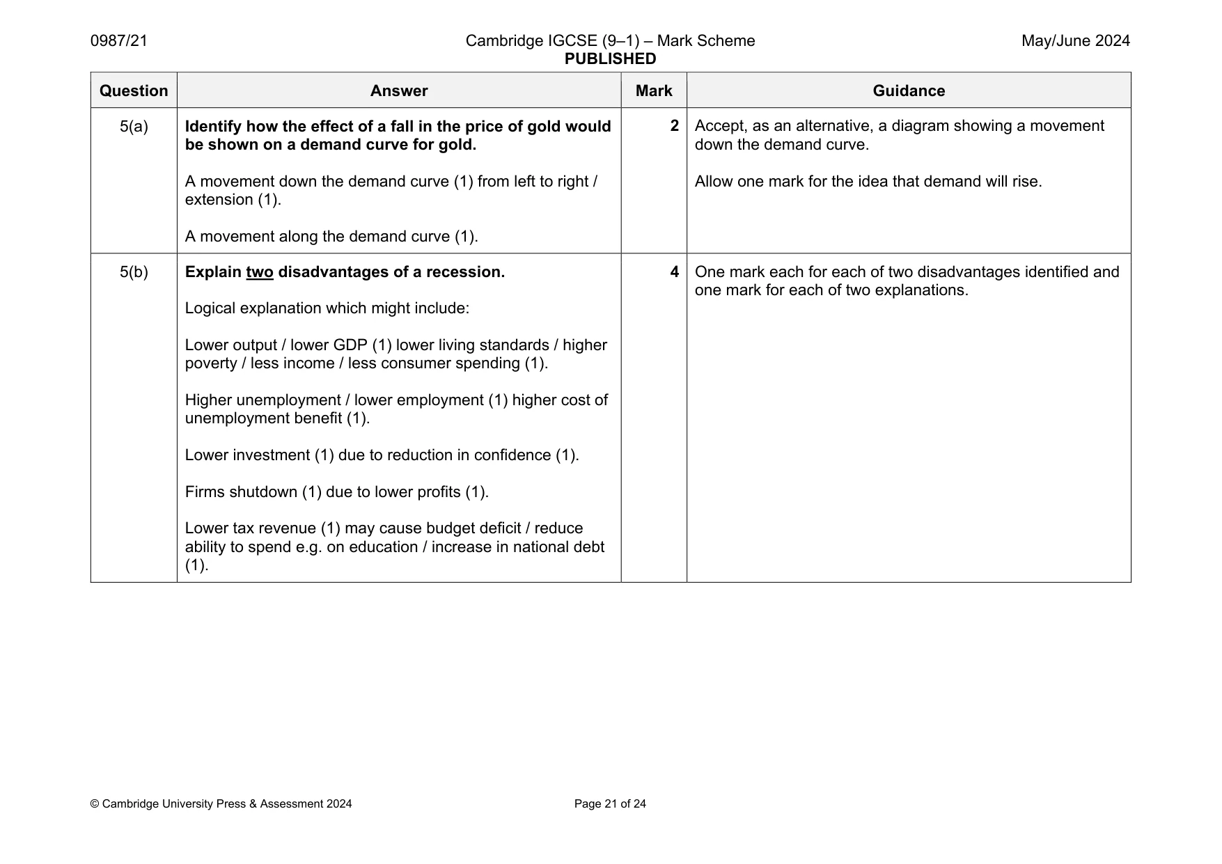 Mark scheme, page 21 of 24