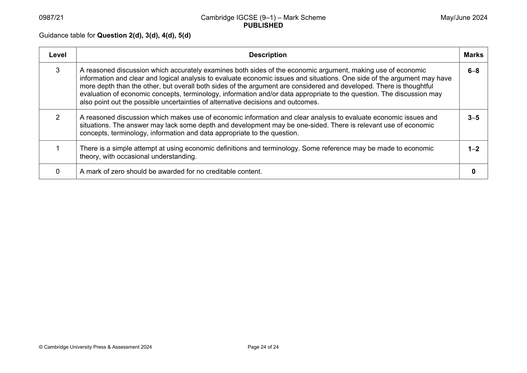 Mark scheme, page 24 of 24