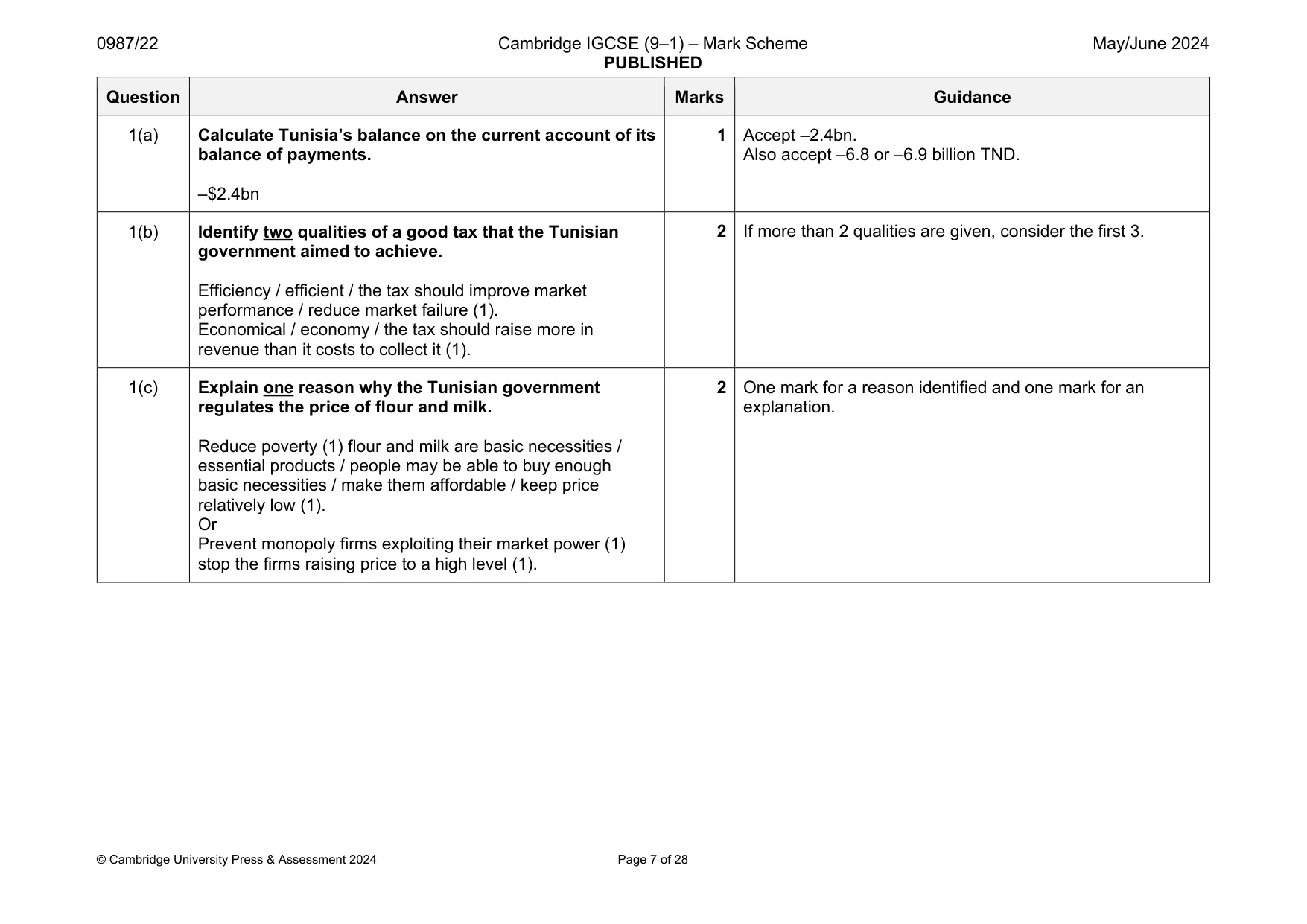Mark scheme, page 7 of 28