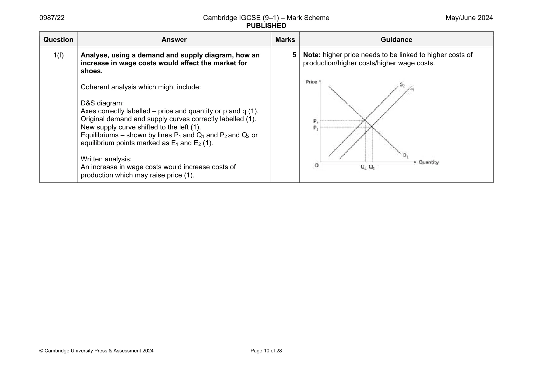 Mark scheme, page 10 of 28