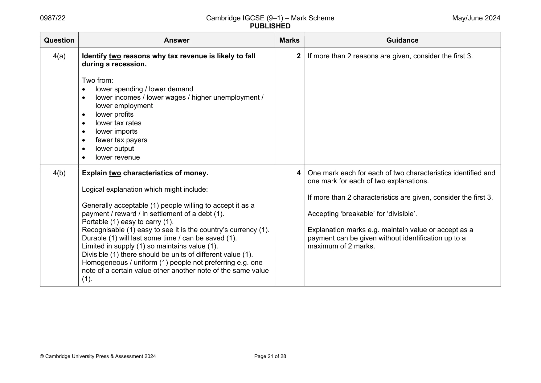 Mark scheme, page 21 of 28