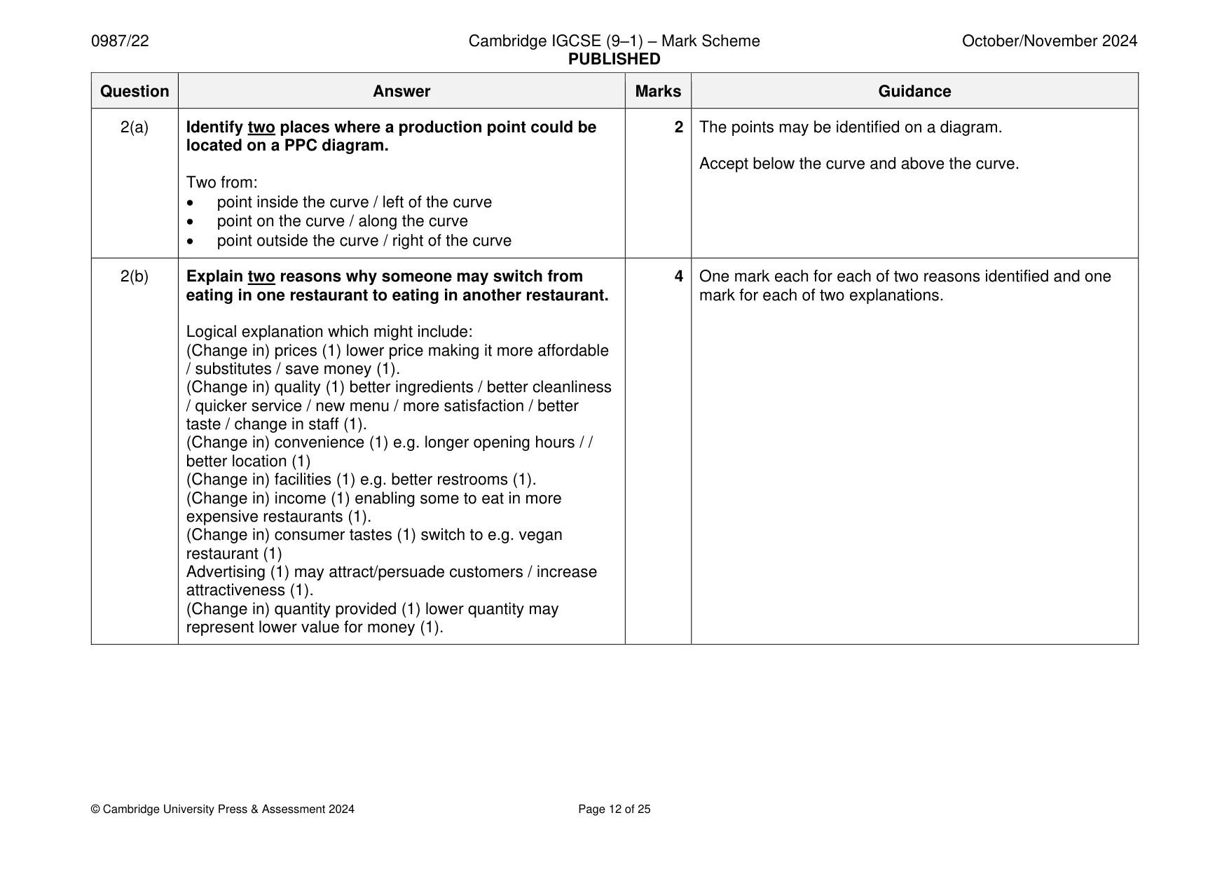 Mark scheme, page 12 of 25