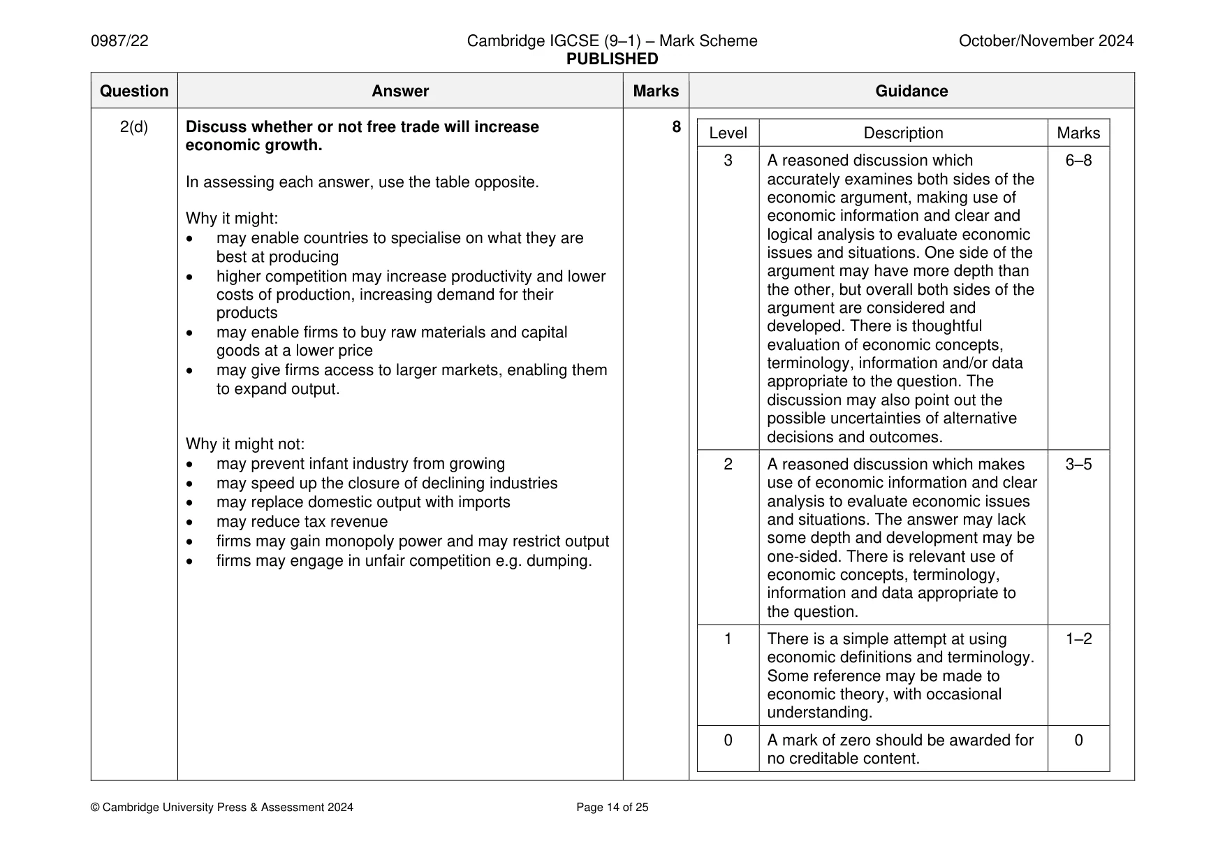 Mark scheme, page 14 of 25