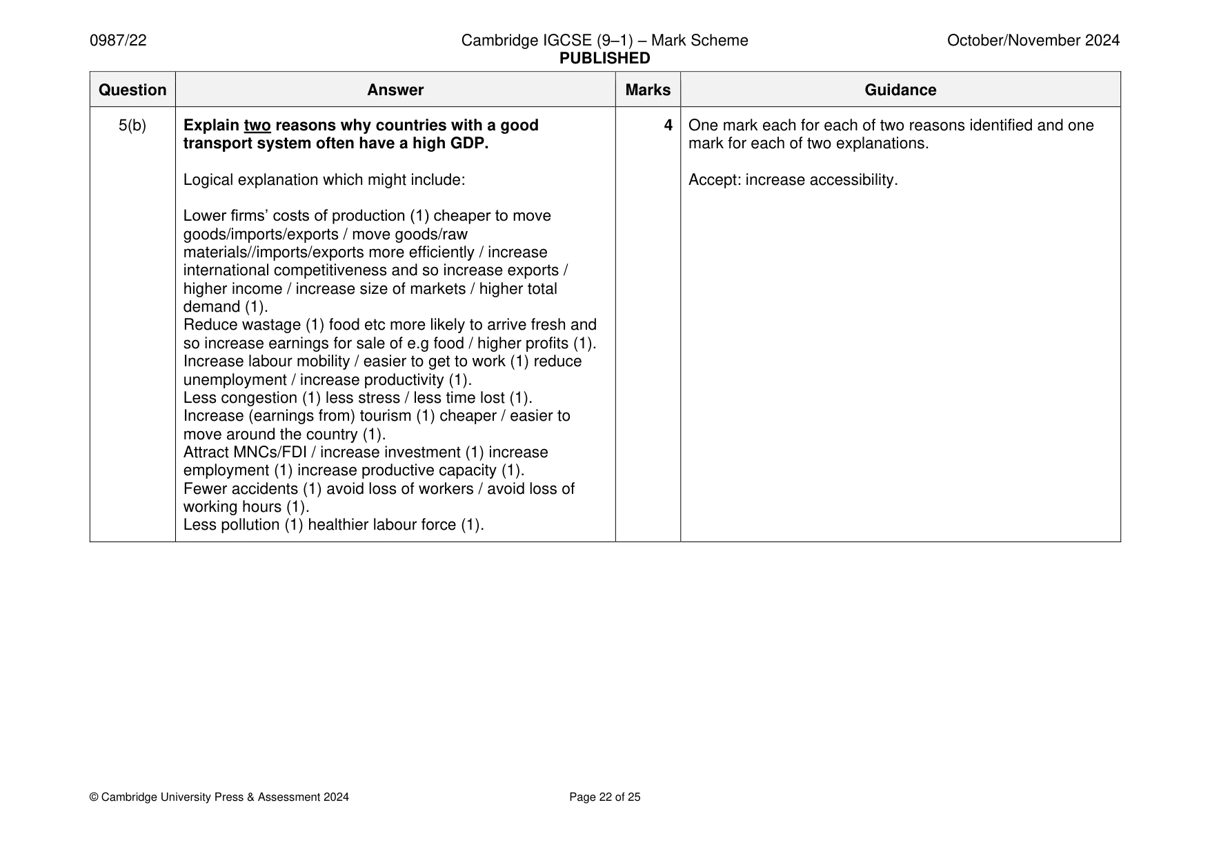 Mark scheme, page 22 of 25