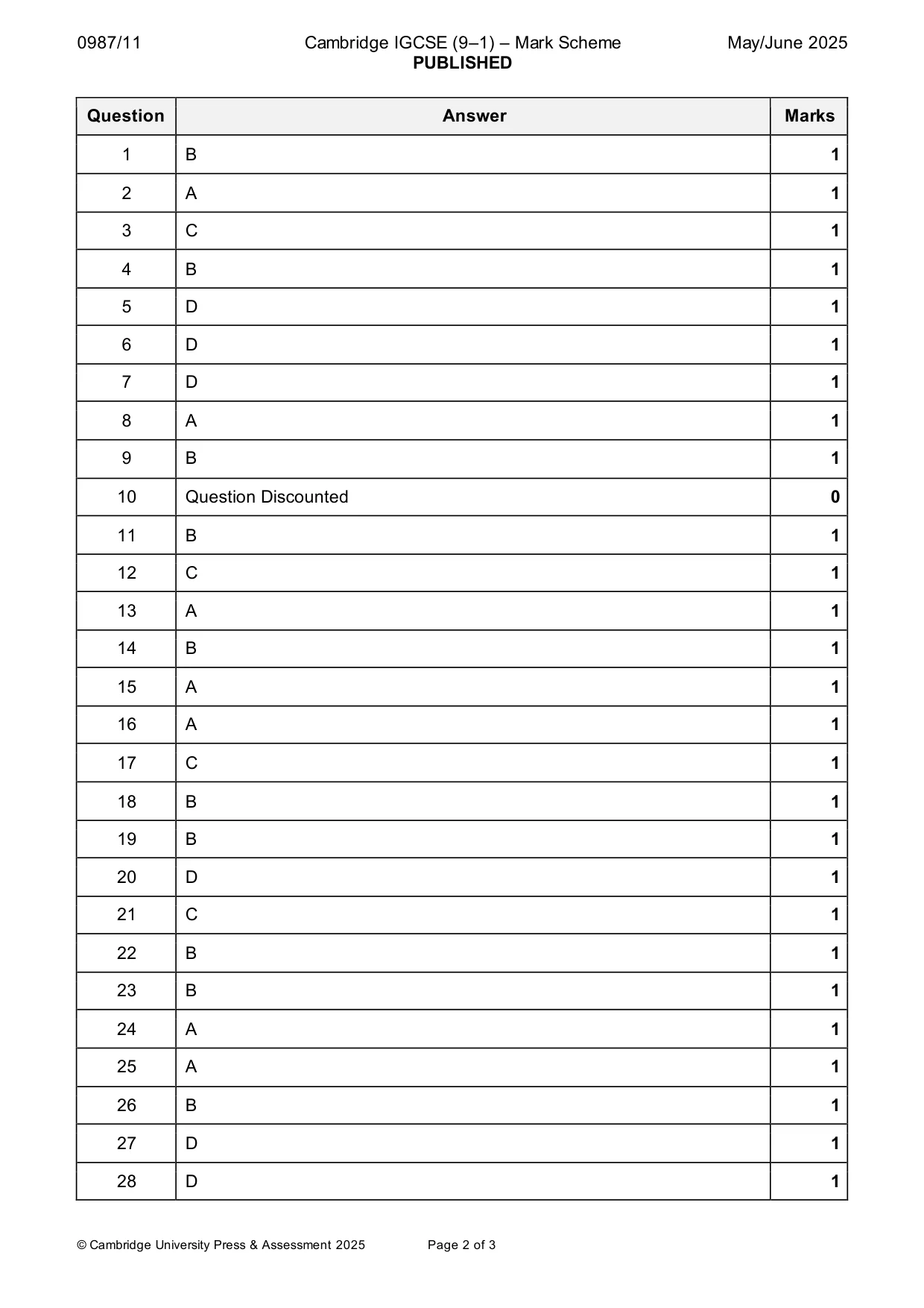 Mark scheme, page 2 of 3