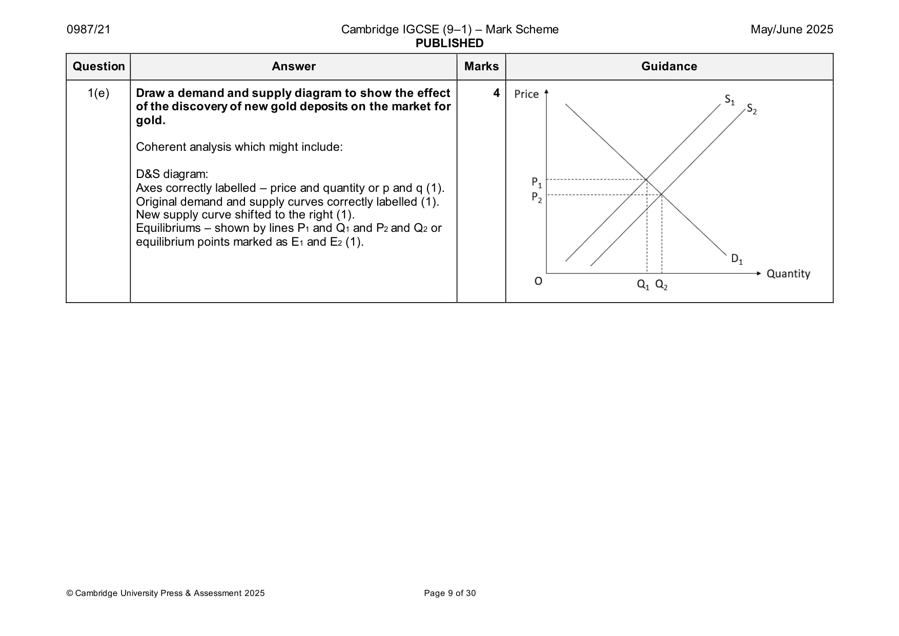 Mark scheme, page 9 of 30