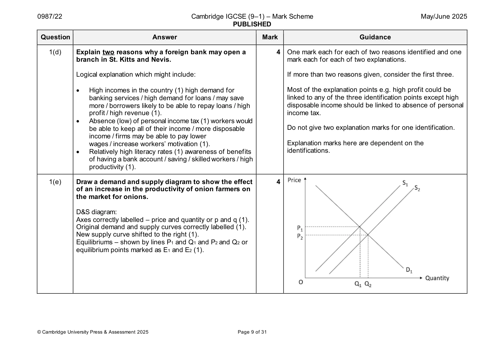 Mark scheme, page 9 of 31