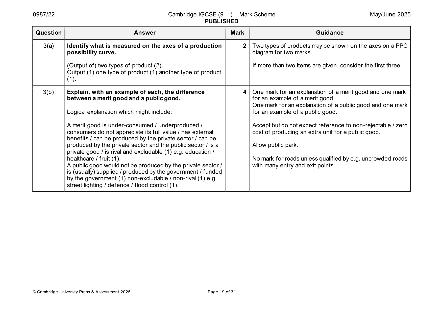 Mark scheme, page 19 of 31