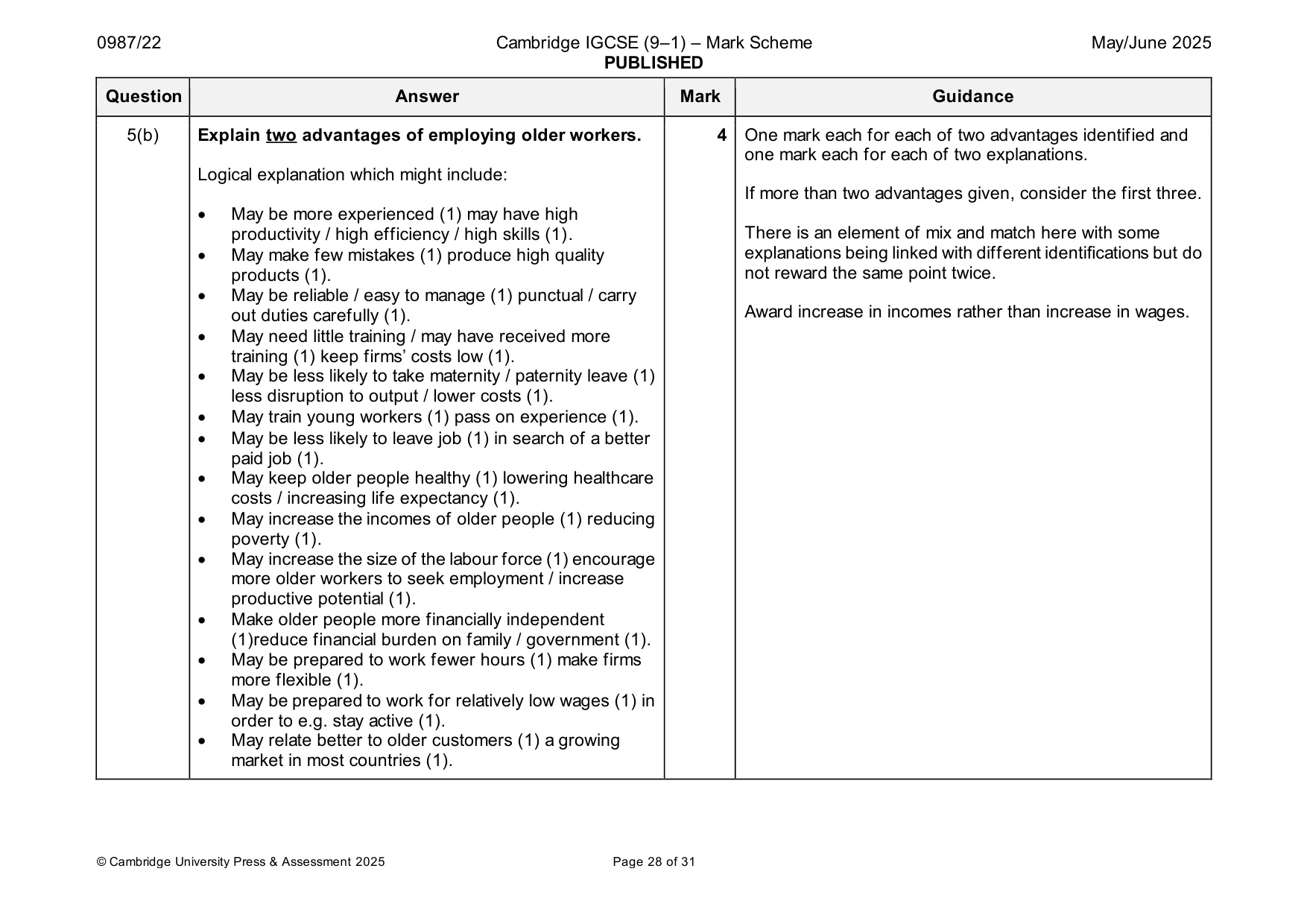 Mark scheme, page 28 of 31