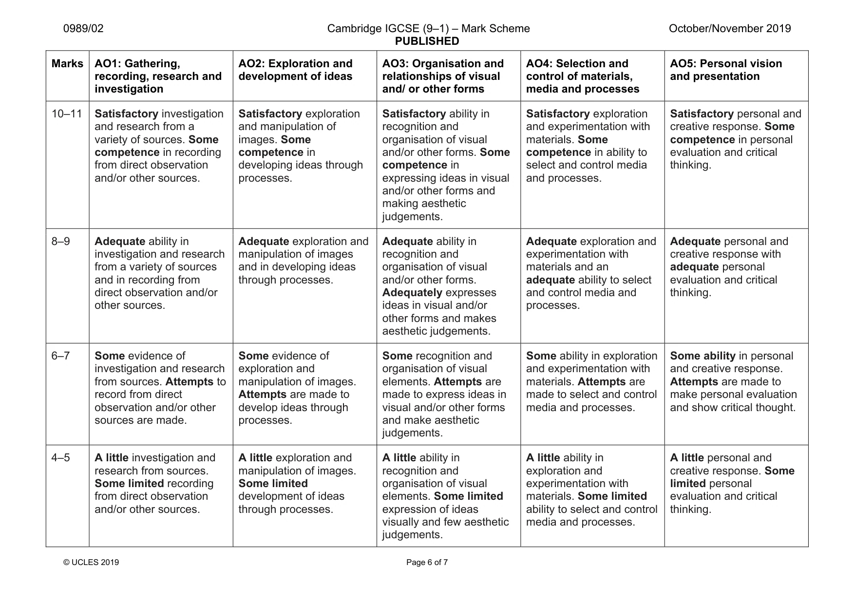Mark scheme, page 6 of 7