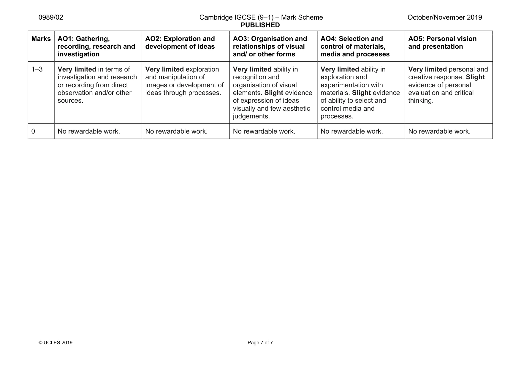Mark scheme, page 7 of 7