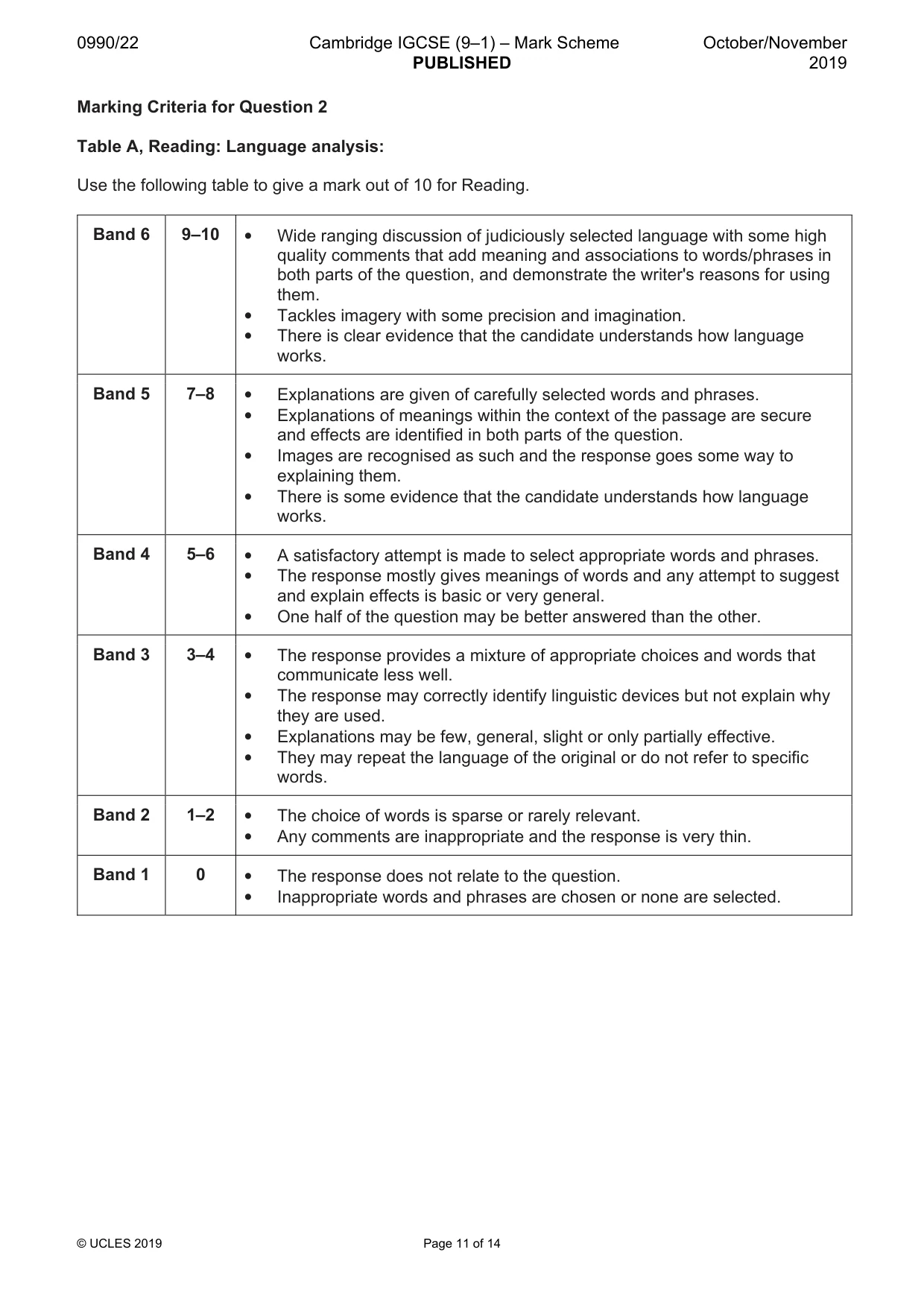 Mark scheme, page 11 of 14