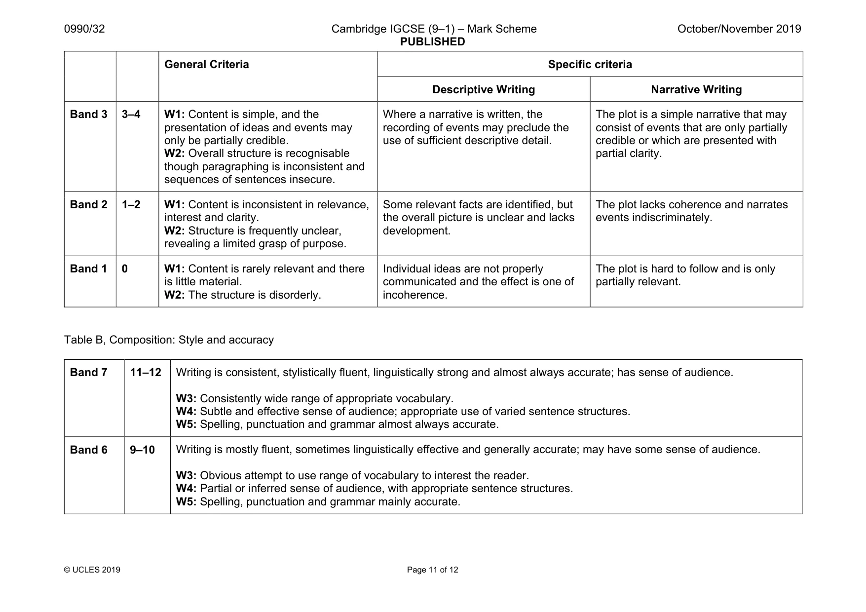 Mark scheme, page 11 of 12