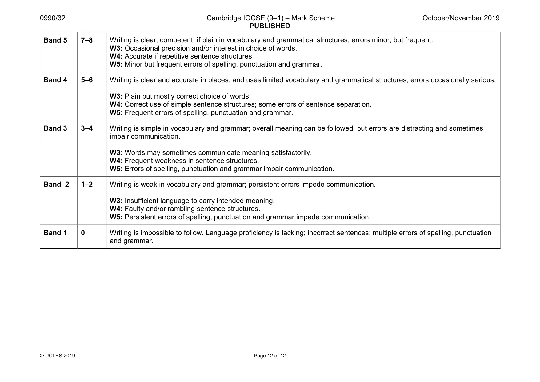 Mark scheme, page 12 of 12