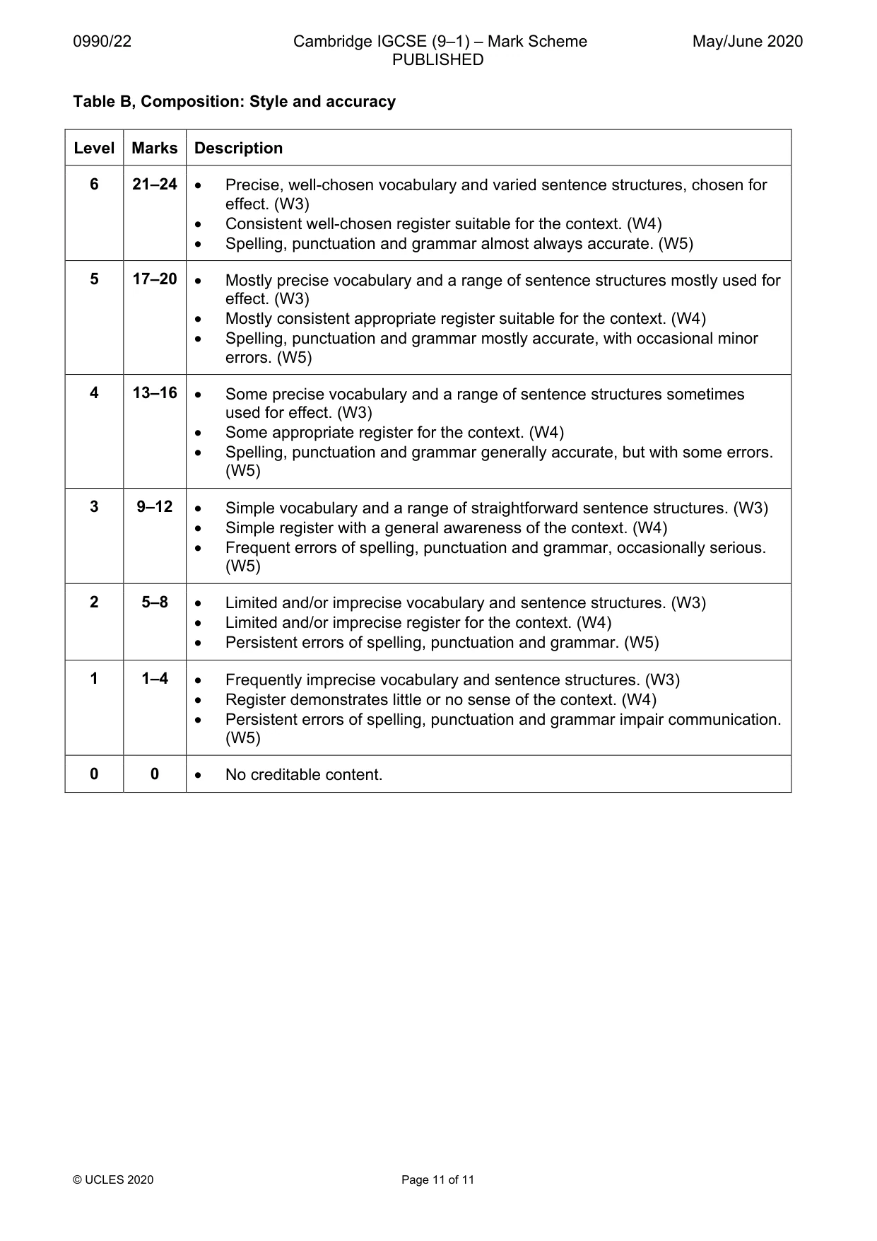 Mark scheme, page 11 of 11