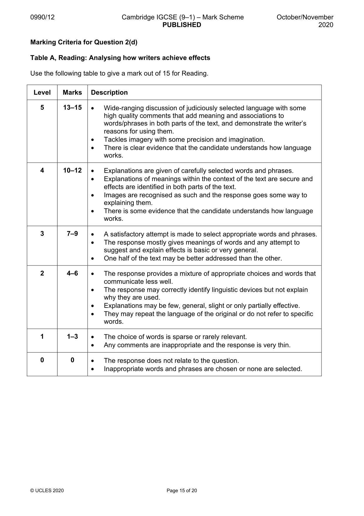Mark scheme, page 15 of 20