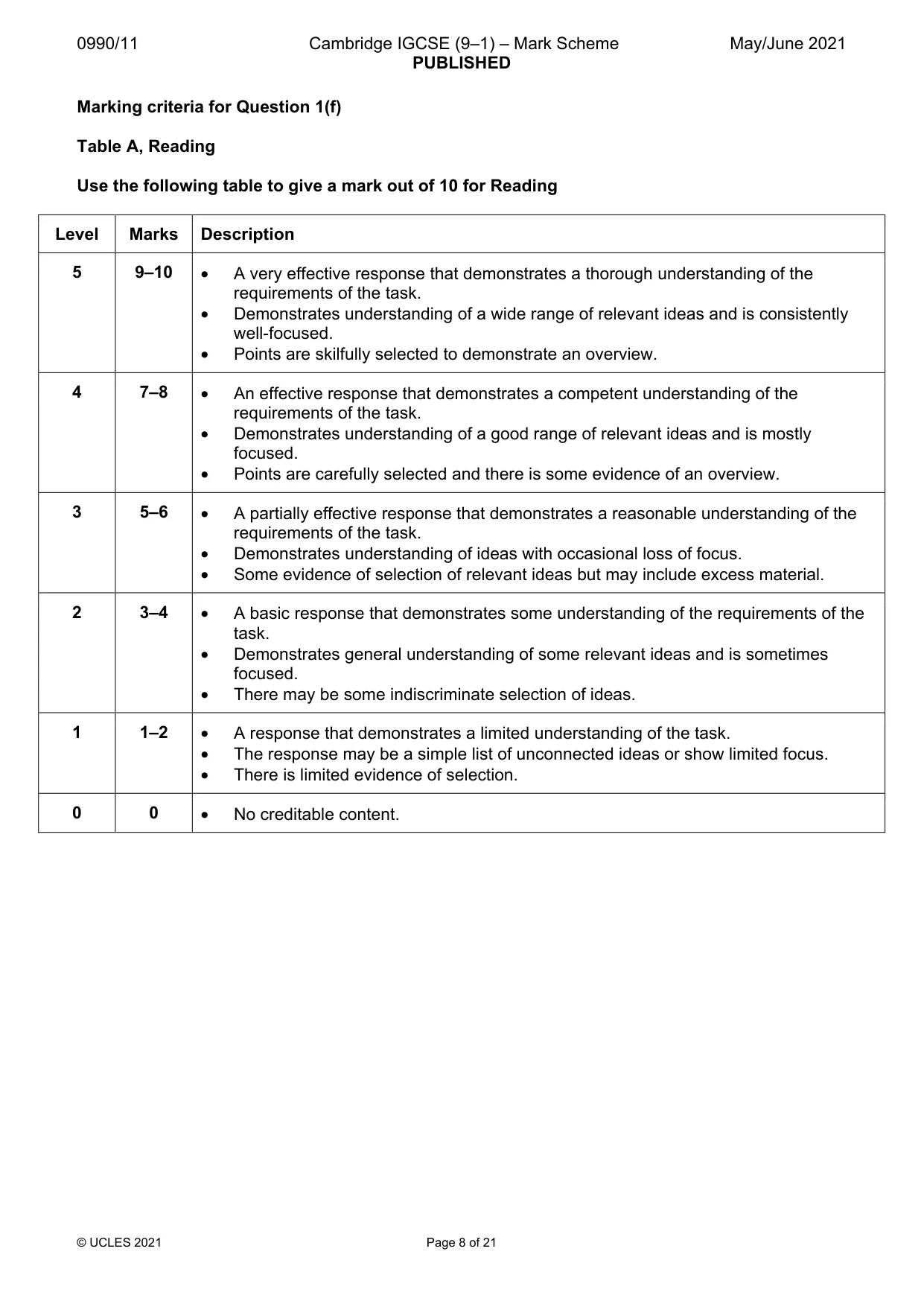 Mark scheme, page 8 of 21