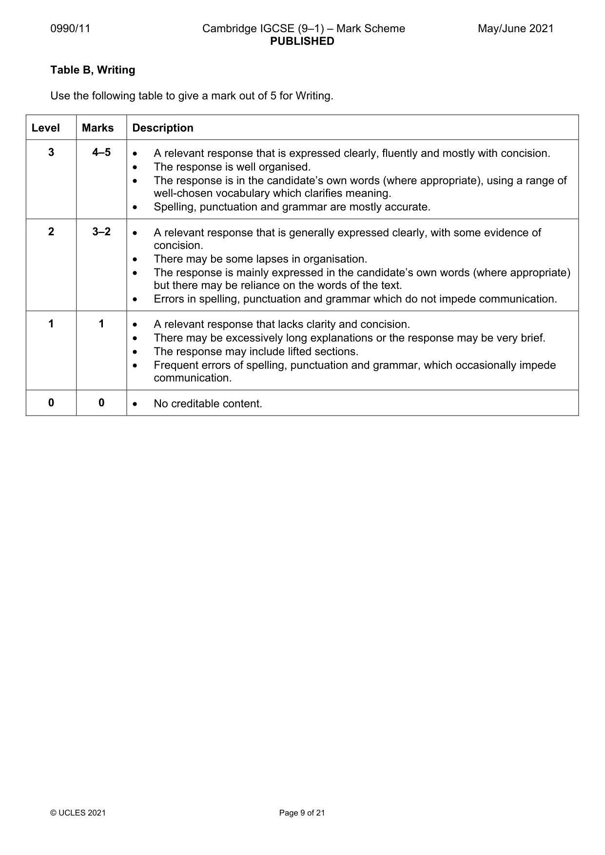 Mark scheme, page 9 of 21