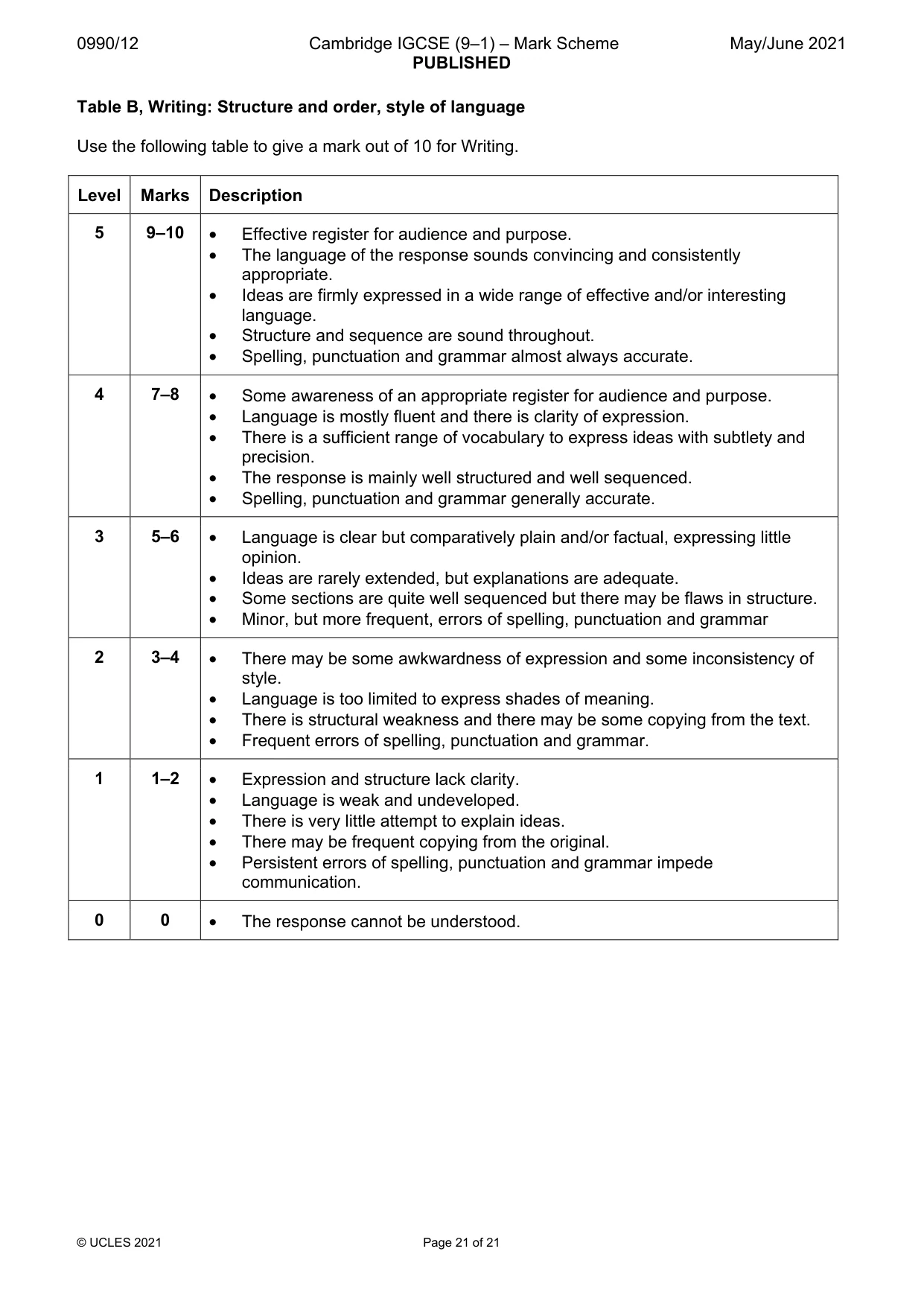 Mark scheme, page 21 of 21