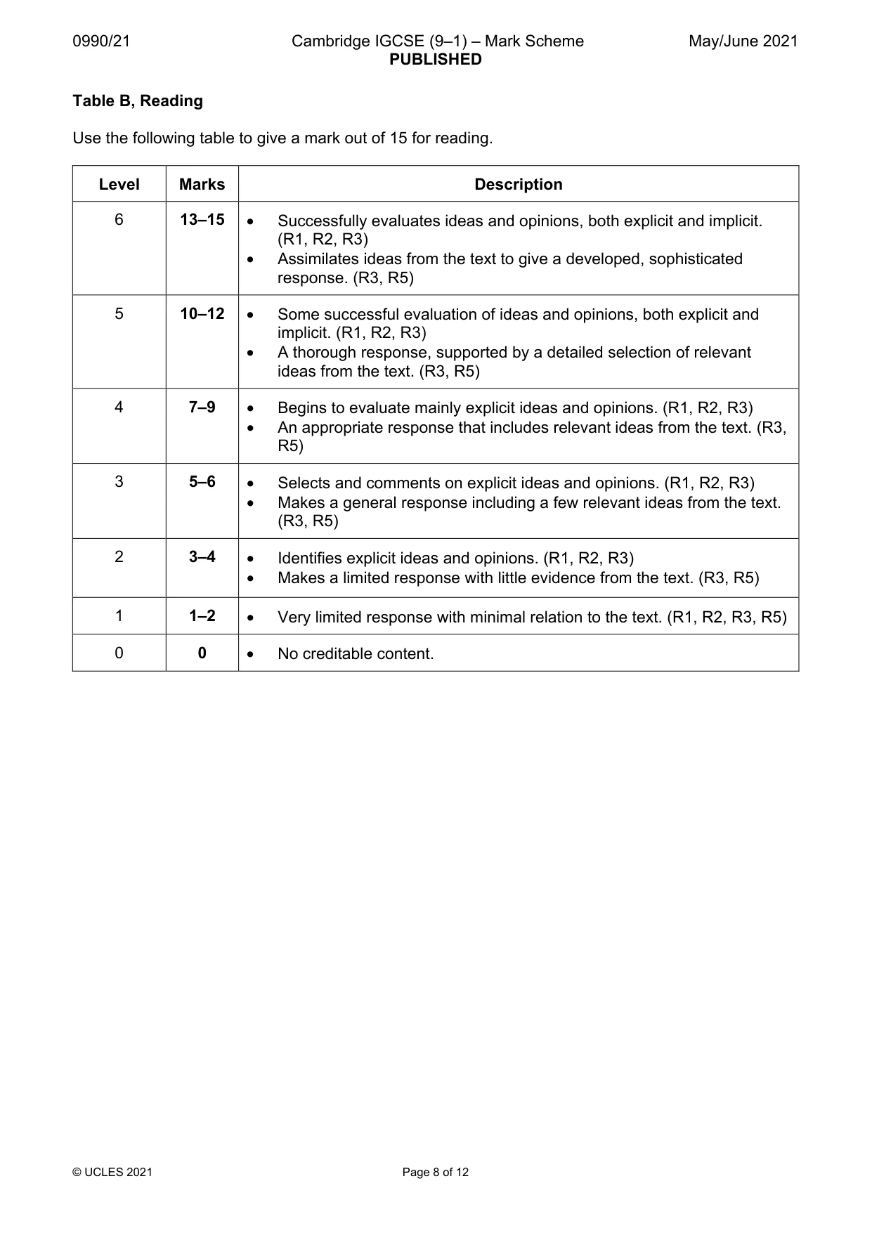 Mark scheme, page 8 of 12