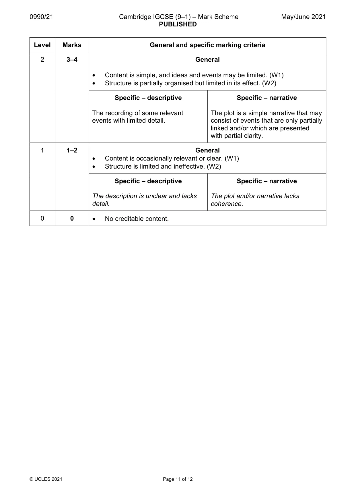 Mark scheme, page 11 of 12