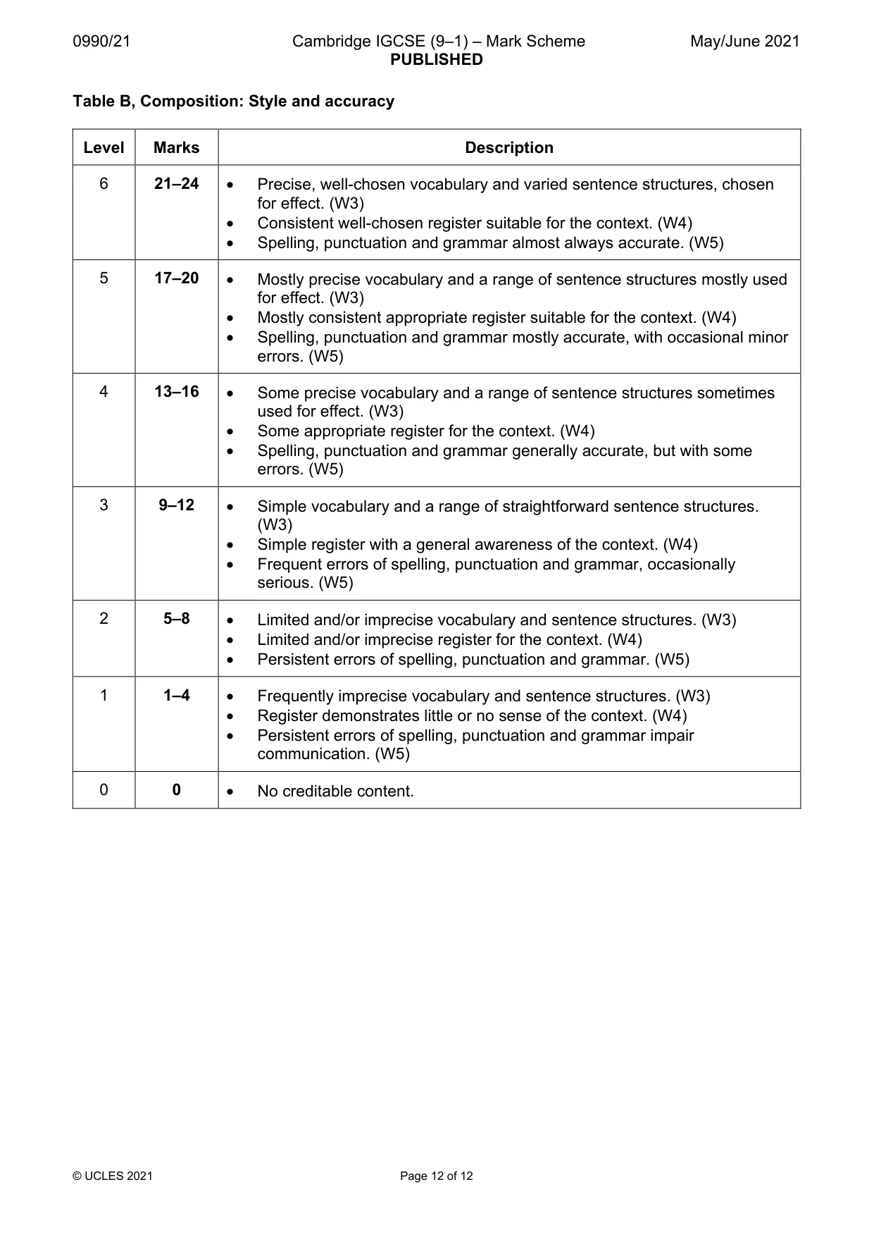Mark scheme, page 12 of 12