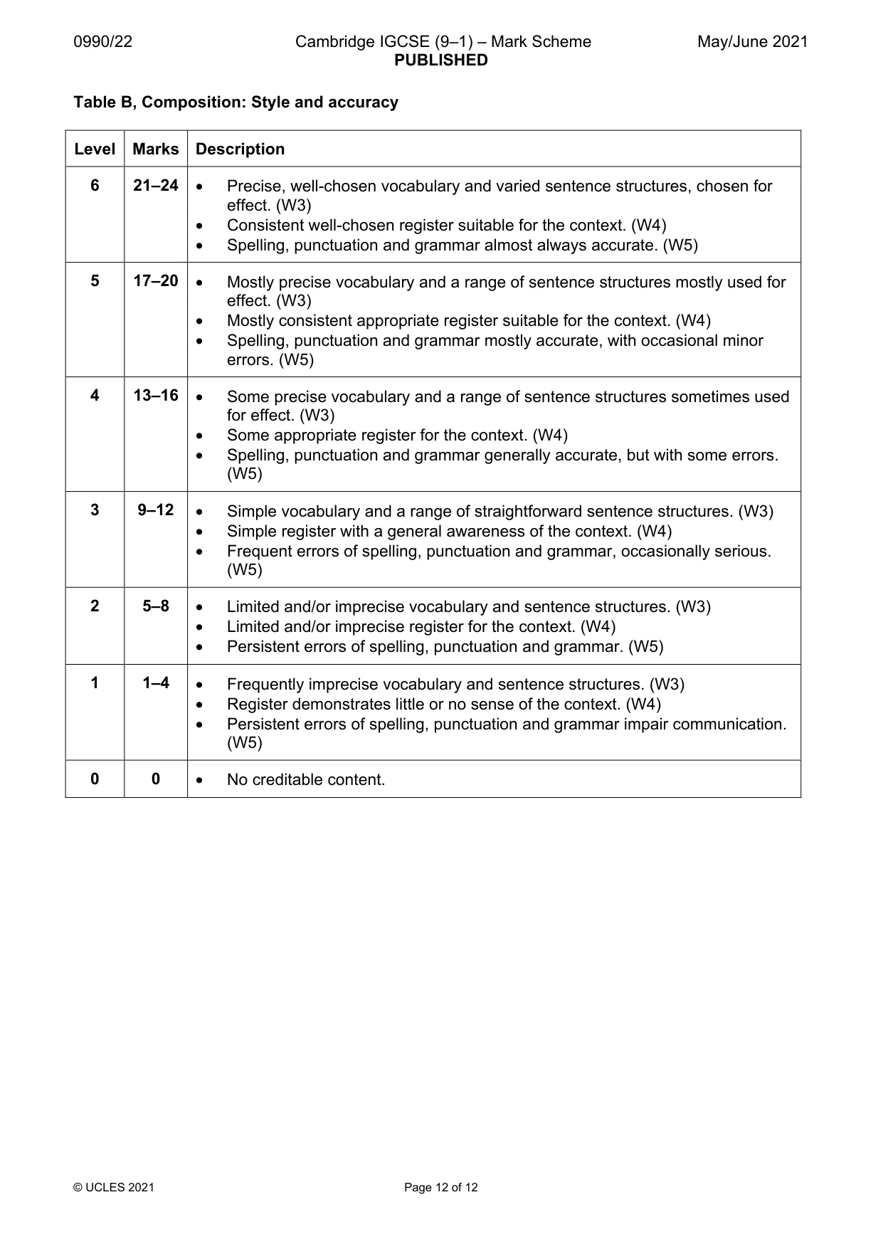 Mark scheme, page 12 of 12