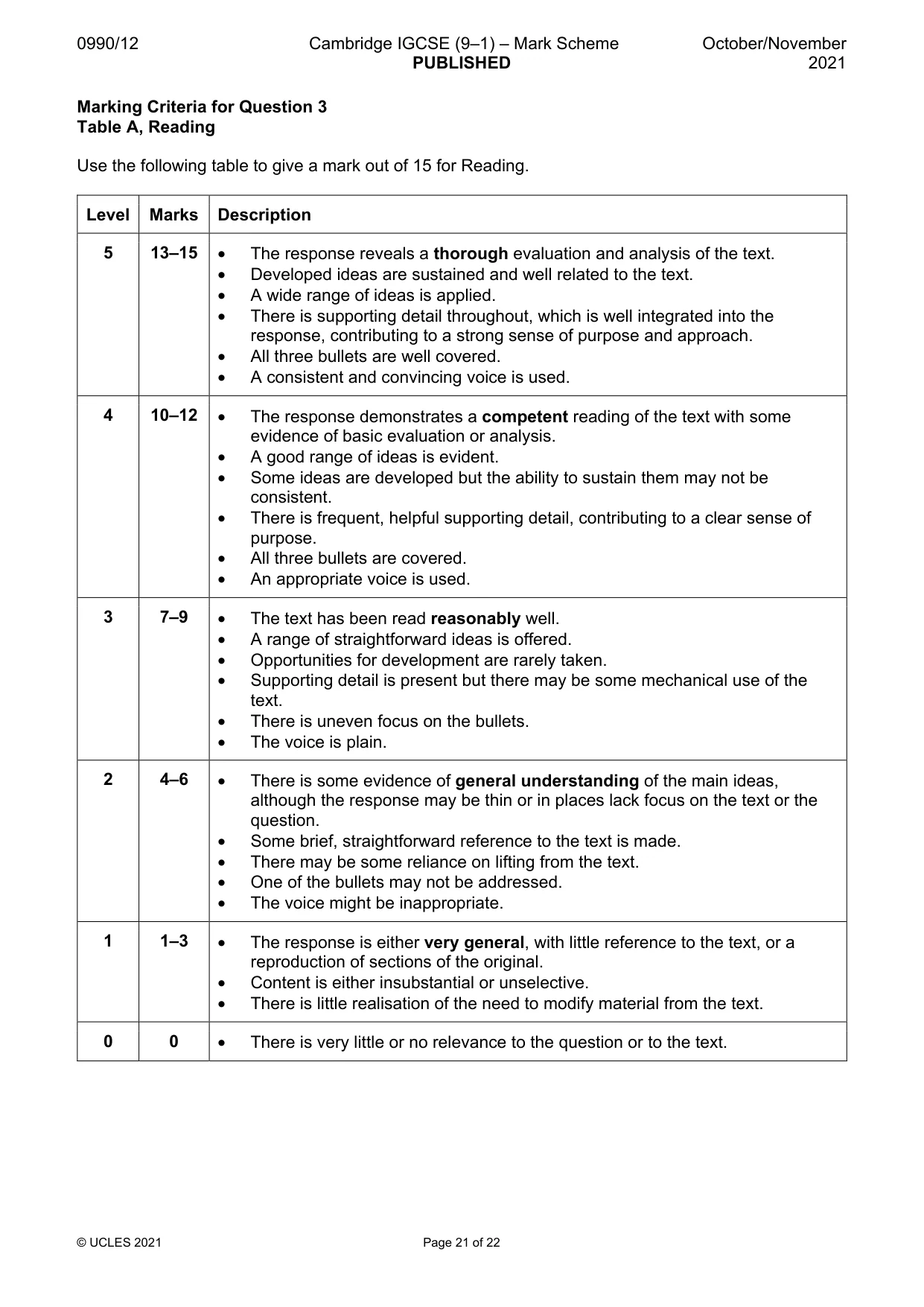 Mark scheme, page 21 of 22