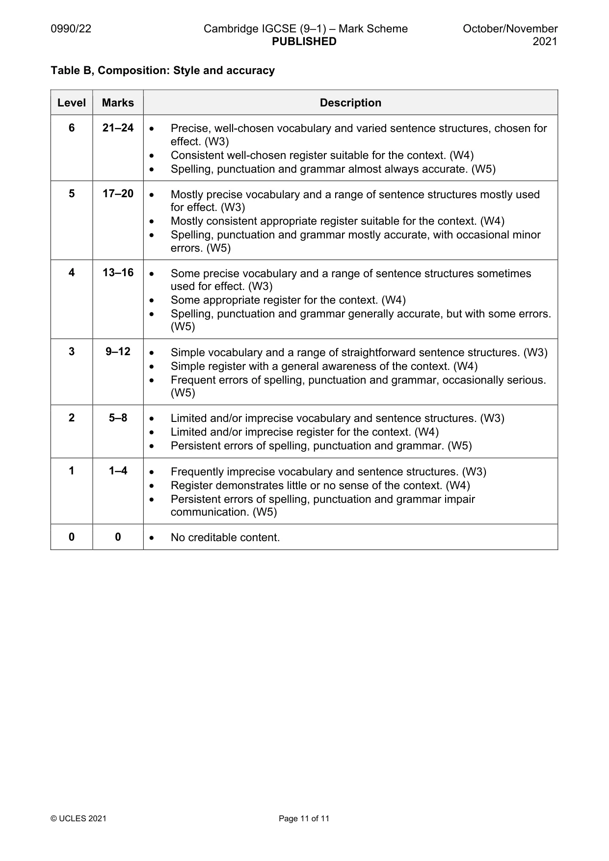 Mark scheme, page 11 of 11
